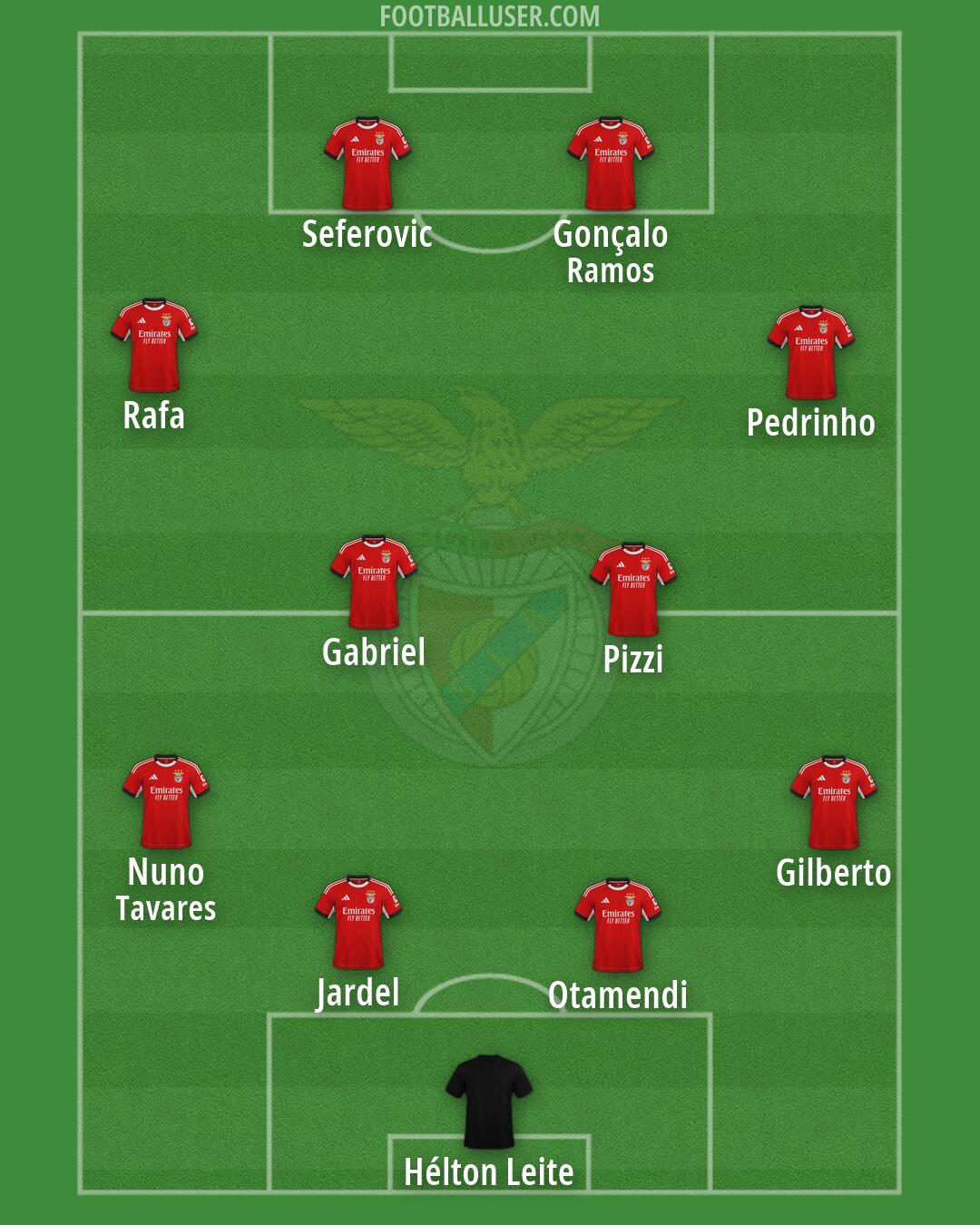 SL Benfica Formation 2026