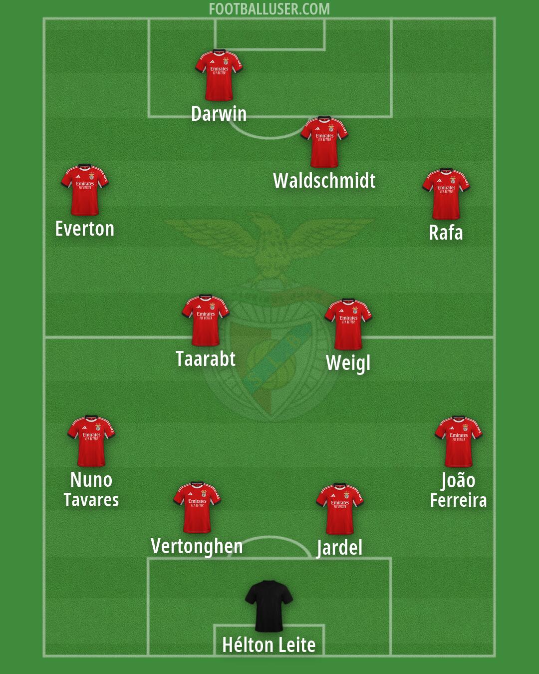 SL Benfica Formation 2026