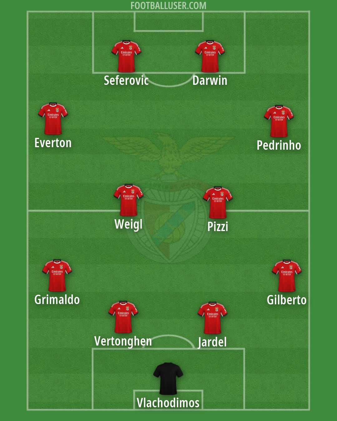 SL Benfica Formation 2026