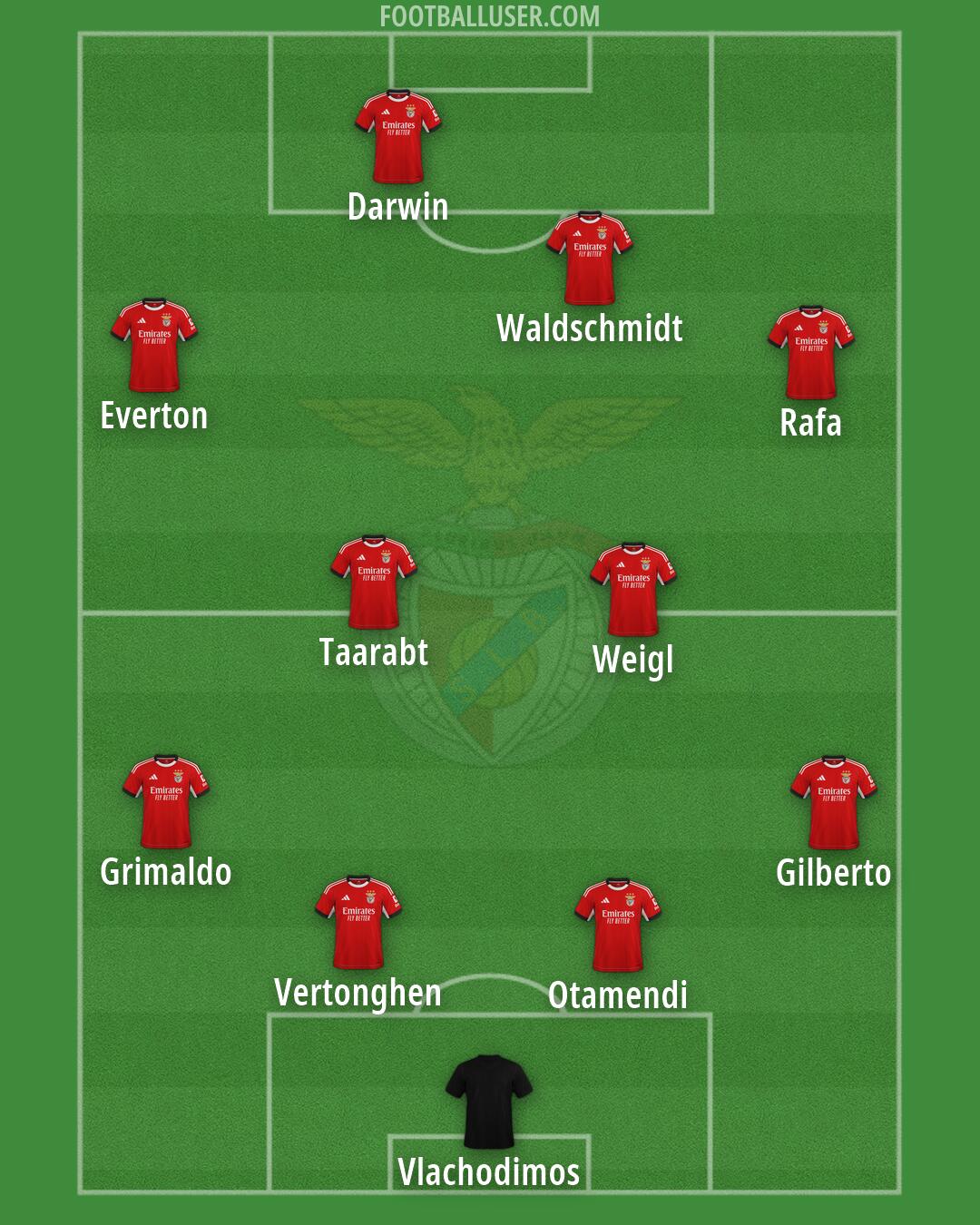 SL Benfica Formation 2026
