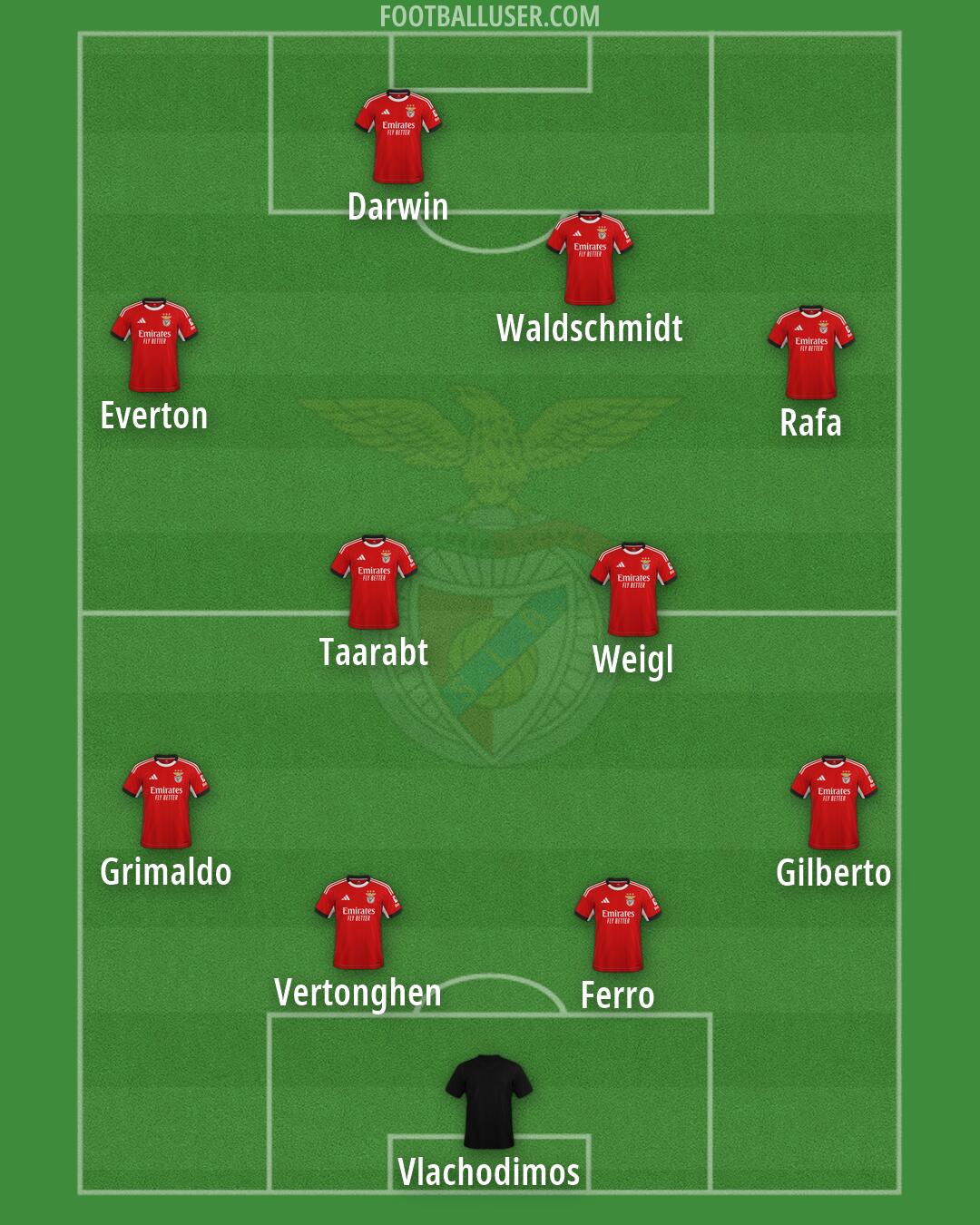 SL Benfica Formation 2026