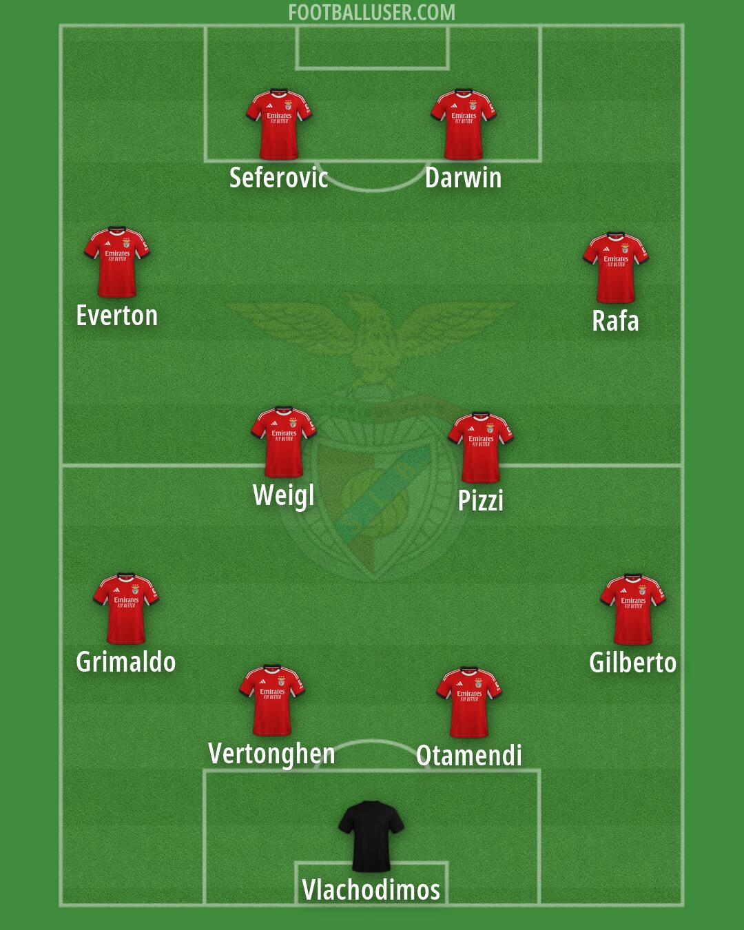 SL Benfica Formation 2026