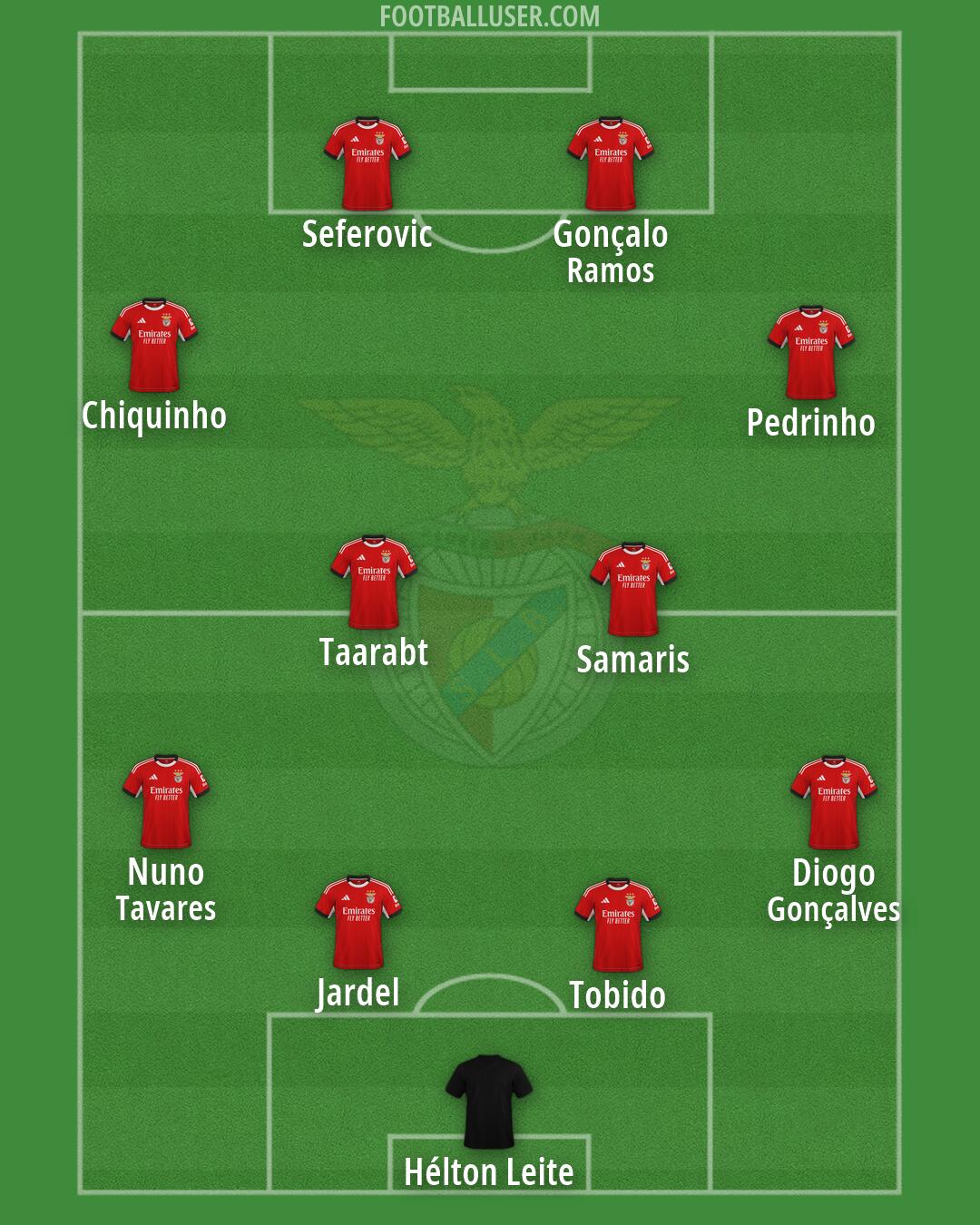 SL Benfica Formation 2026