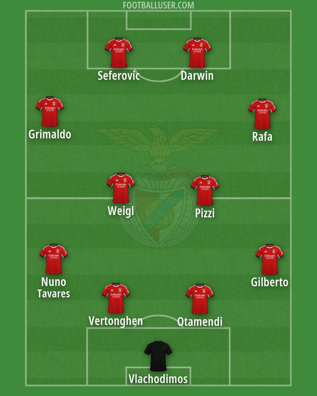 SL Benfica Formation 2026