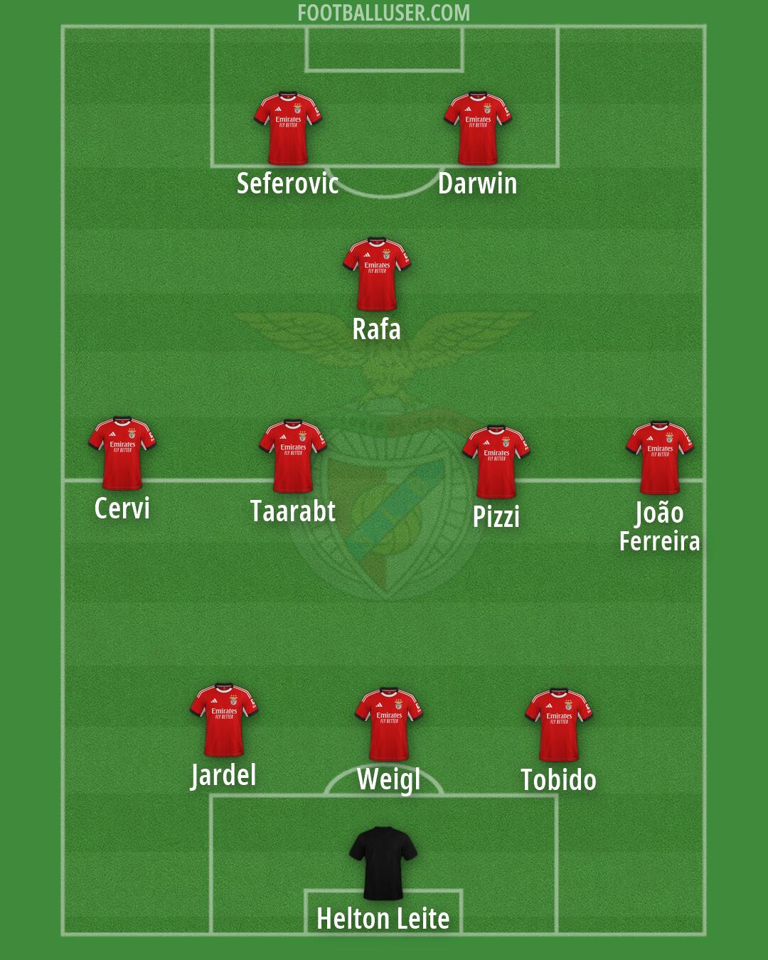 SL Benfica Formation 2026