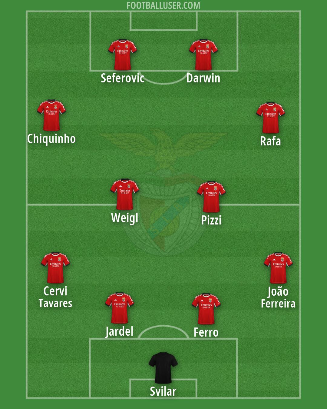 SL Benfica Formation 2026