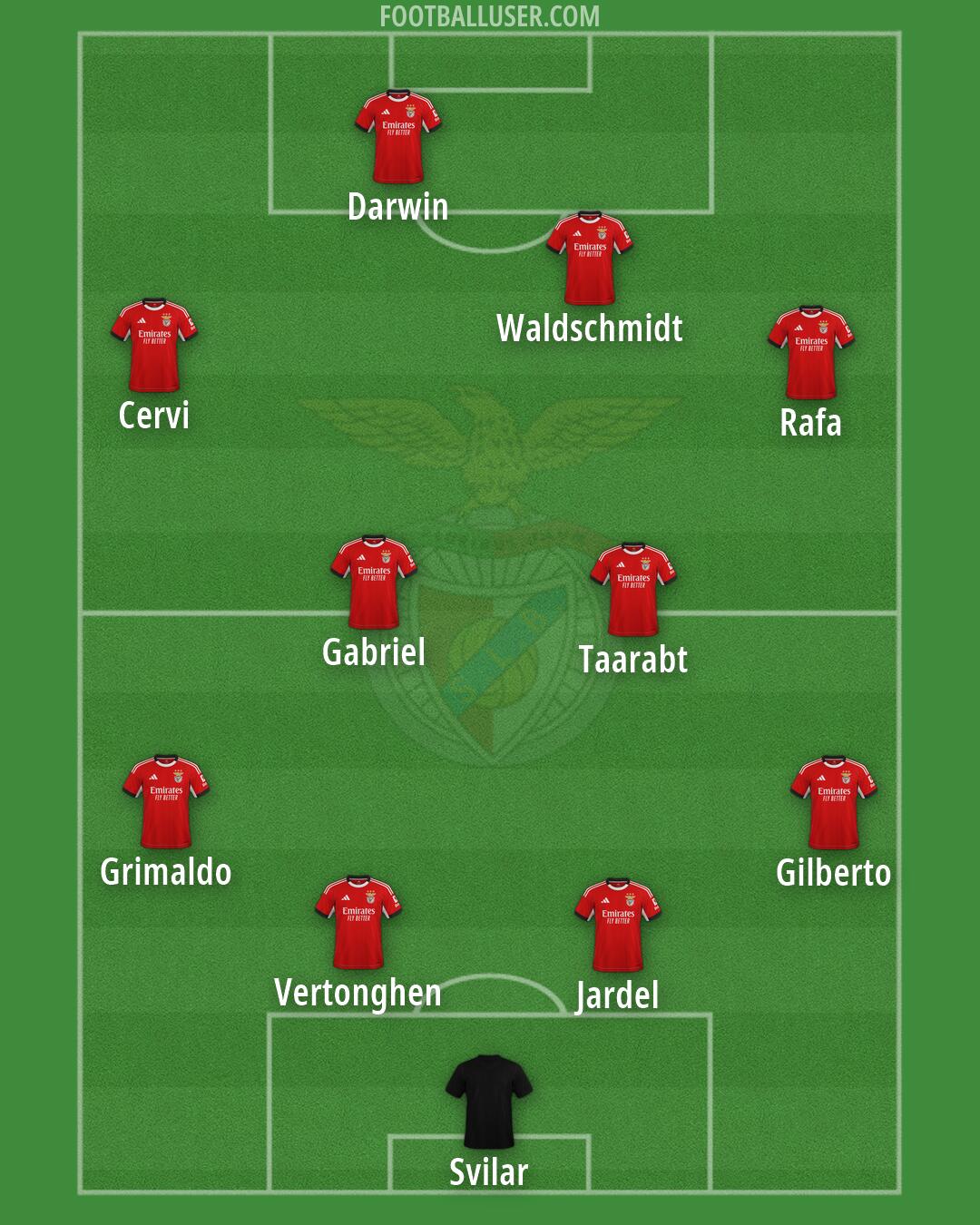 SL Benfica Formation 2026