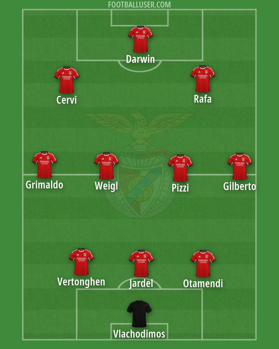 SL Benfica Formation 2026