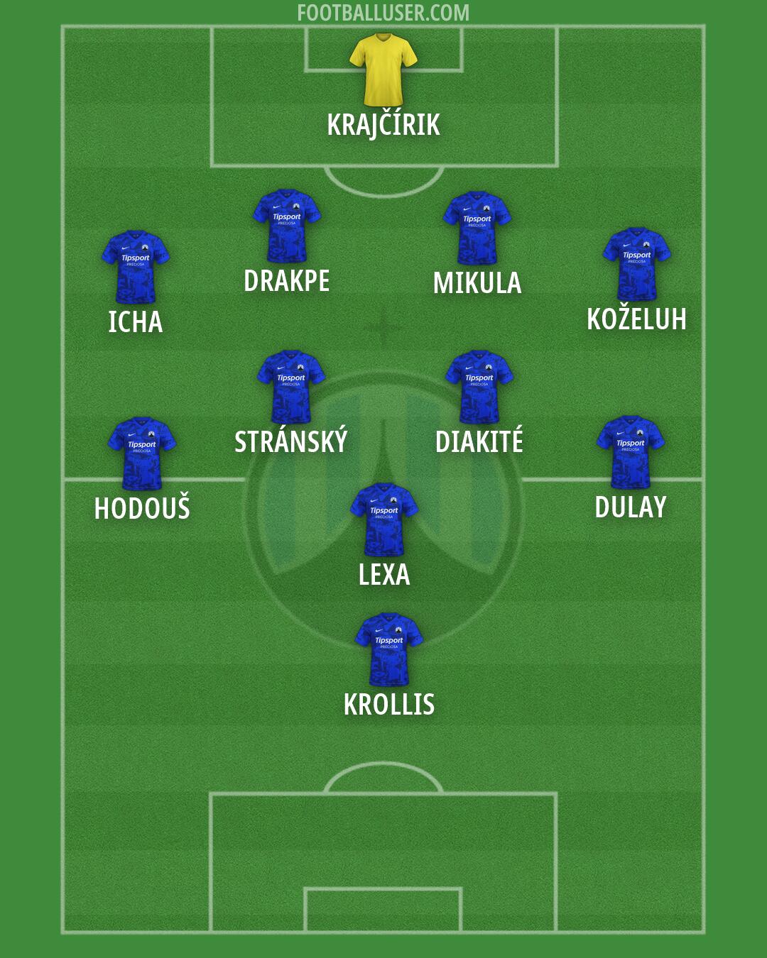 Slovan Liberec Formation 2026