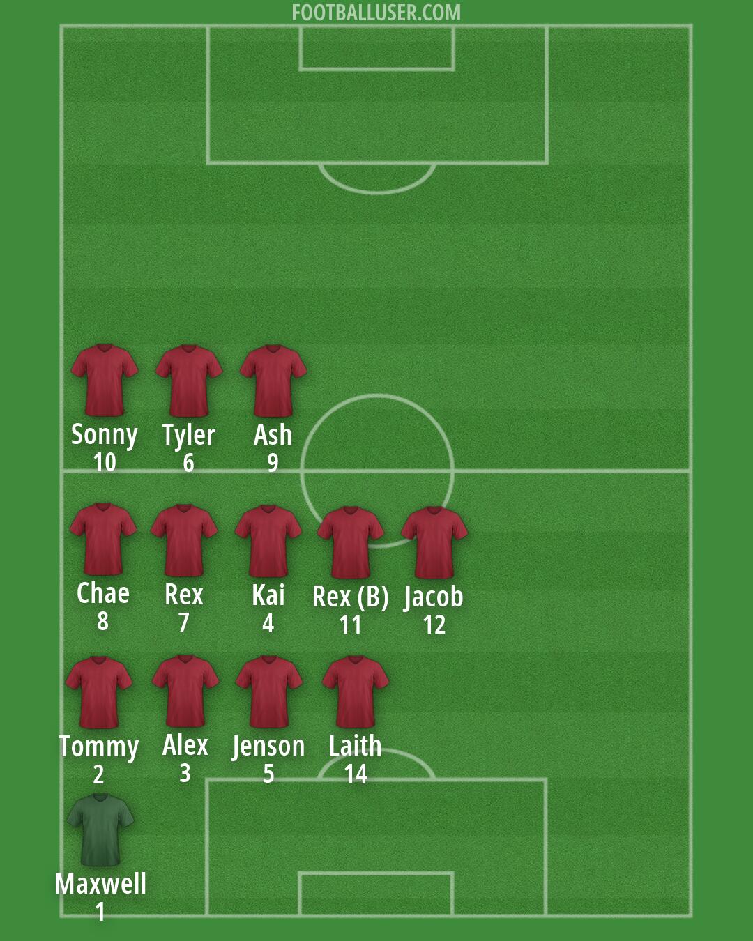 England Formation 2026