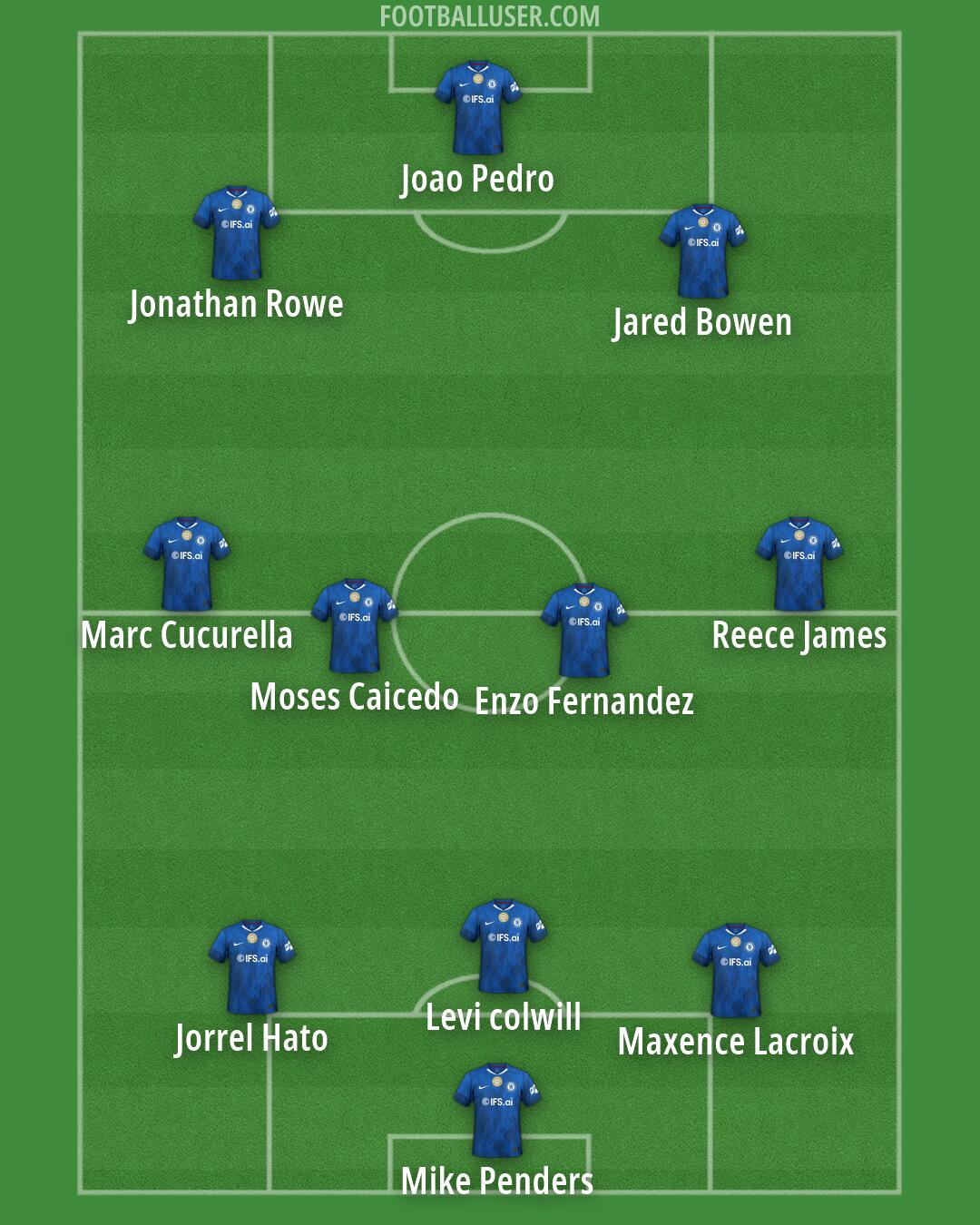 Chelsea Formation 2026