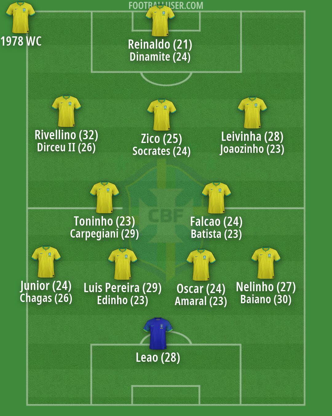 Brazil Formation 2026