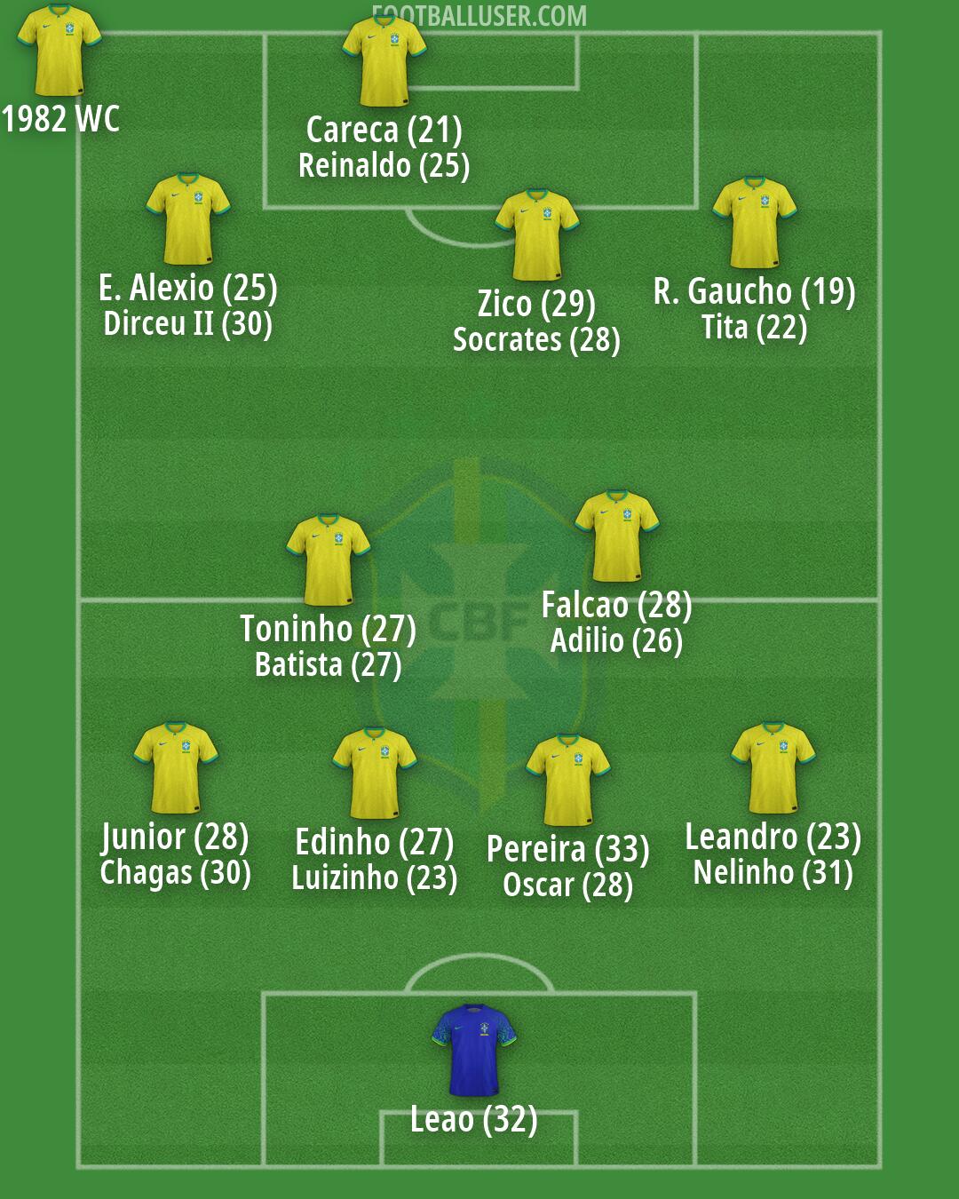Brazil Formation 2026