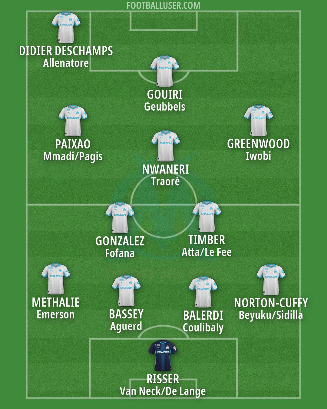 Marseille Formation 2026