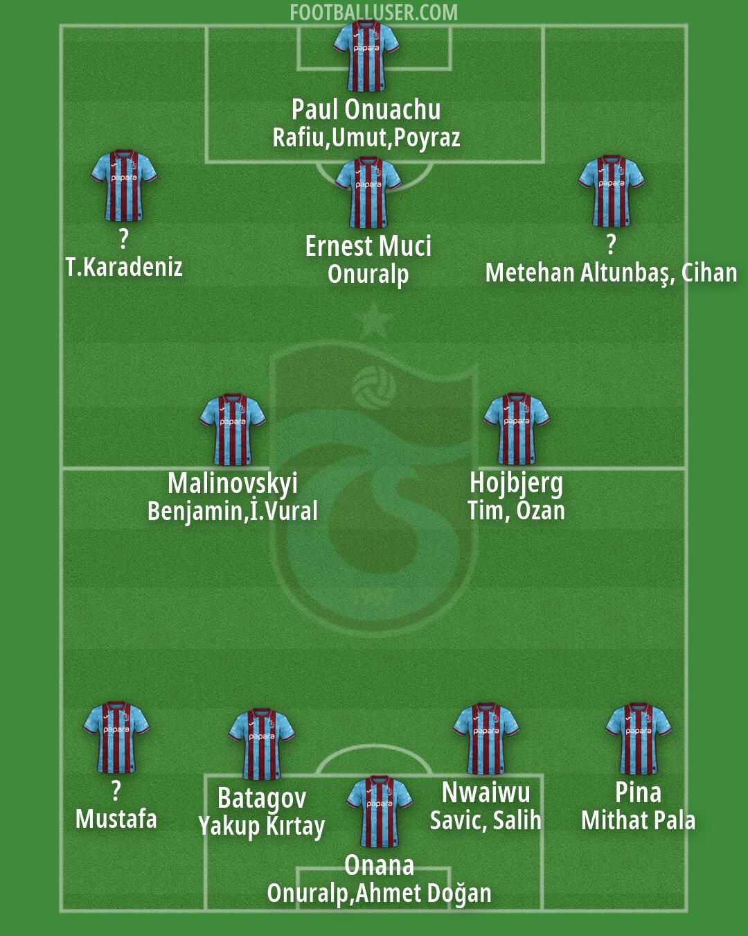 Trabzonspor Formation 2026