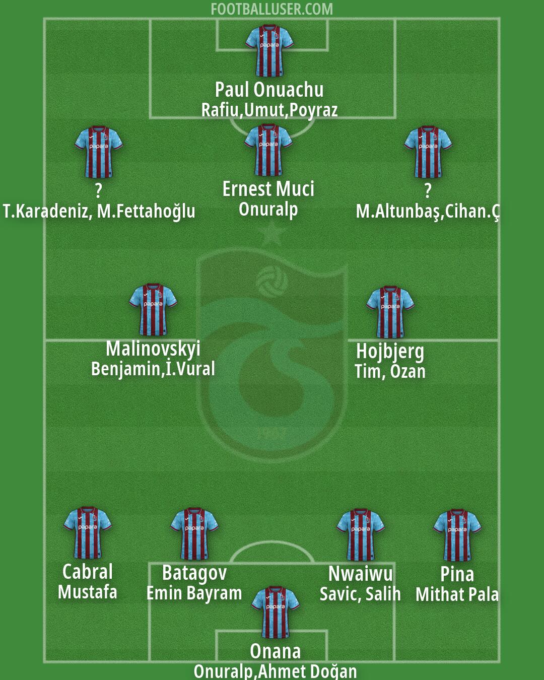 Trabzonspor Formation 2026