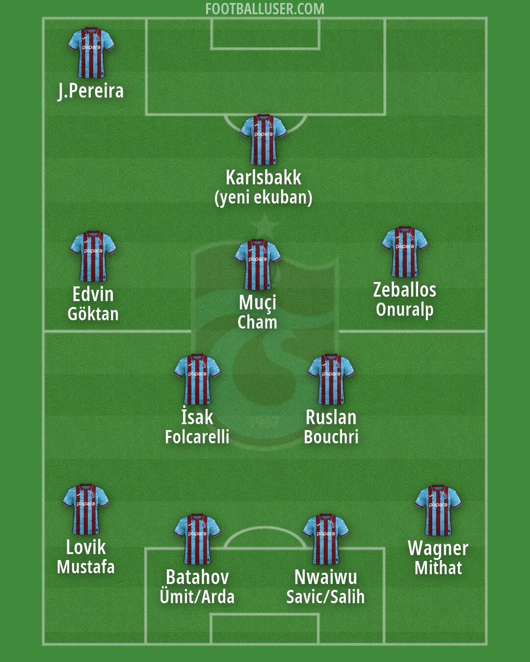 Trabzonspor Formation 2026