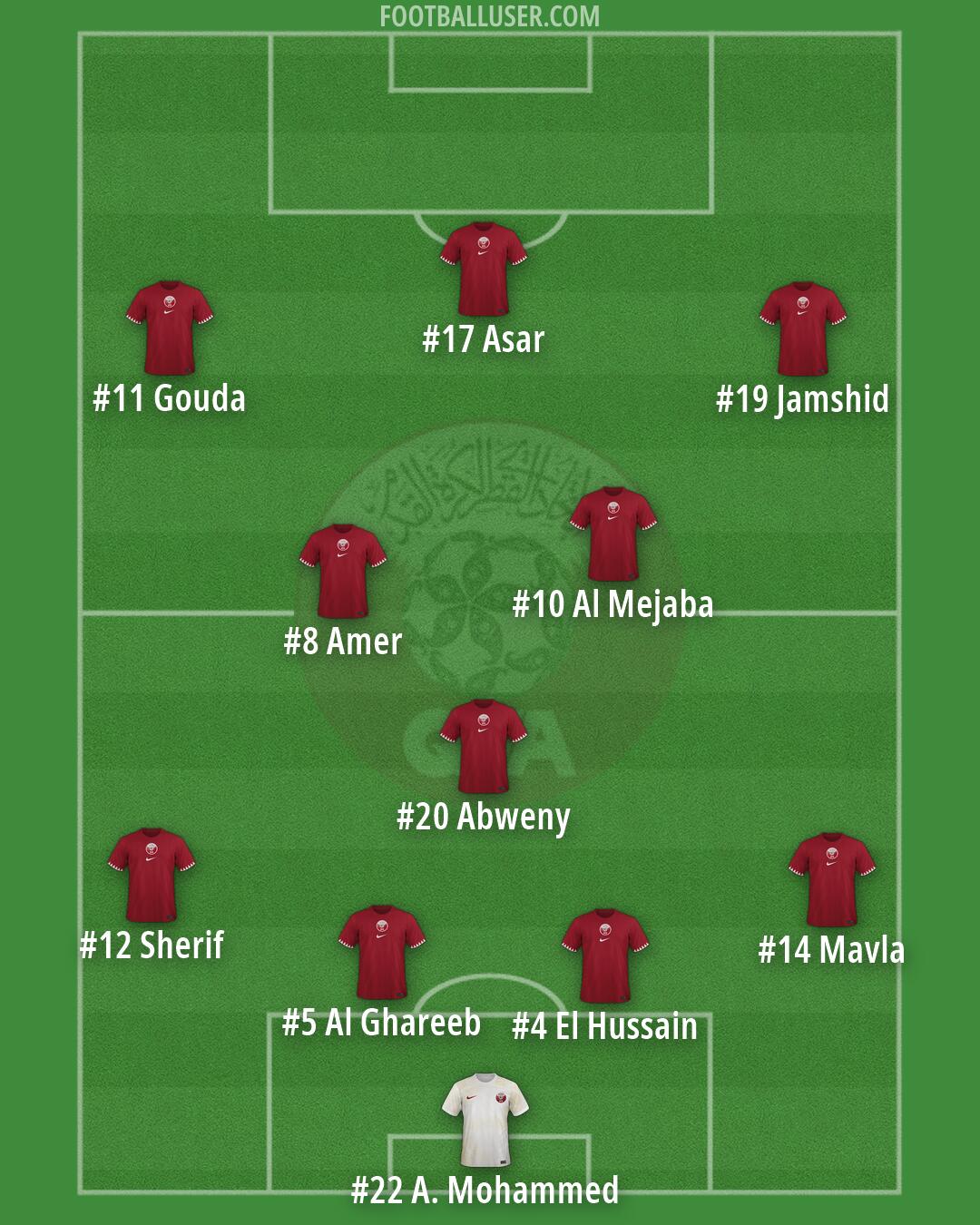 Qatar Formation 2026