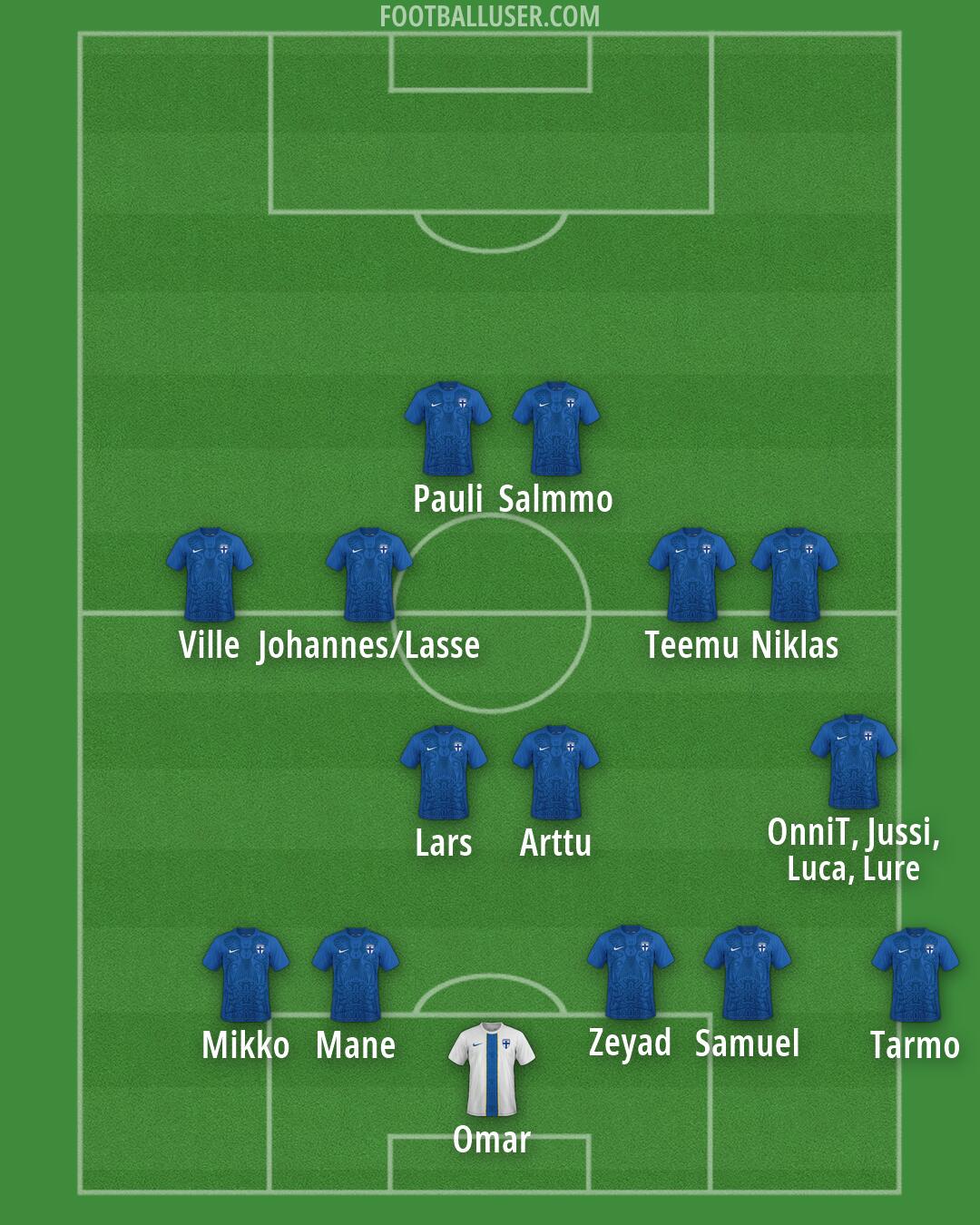 Finland Formation 2026