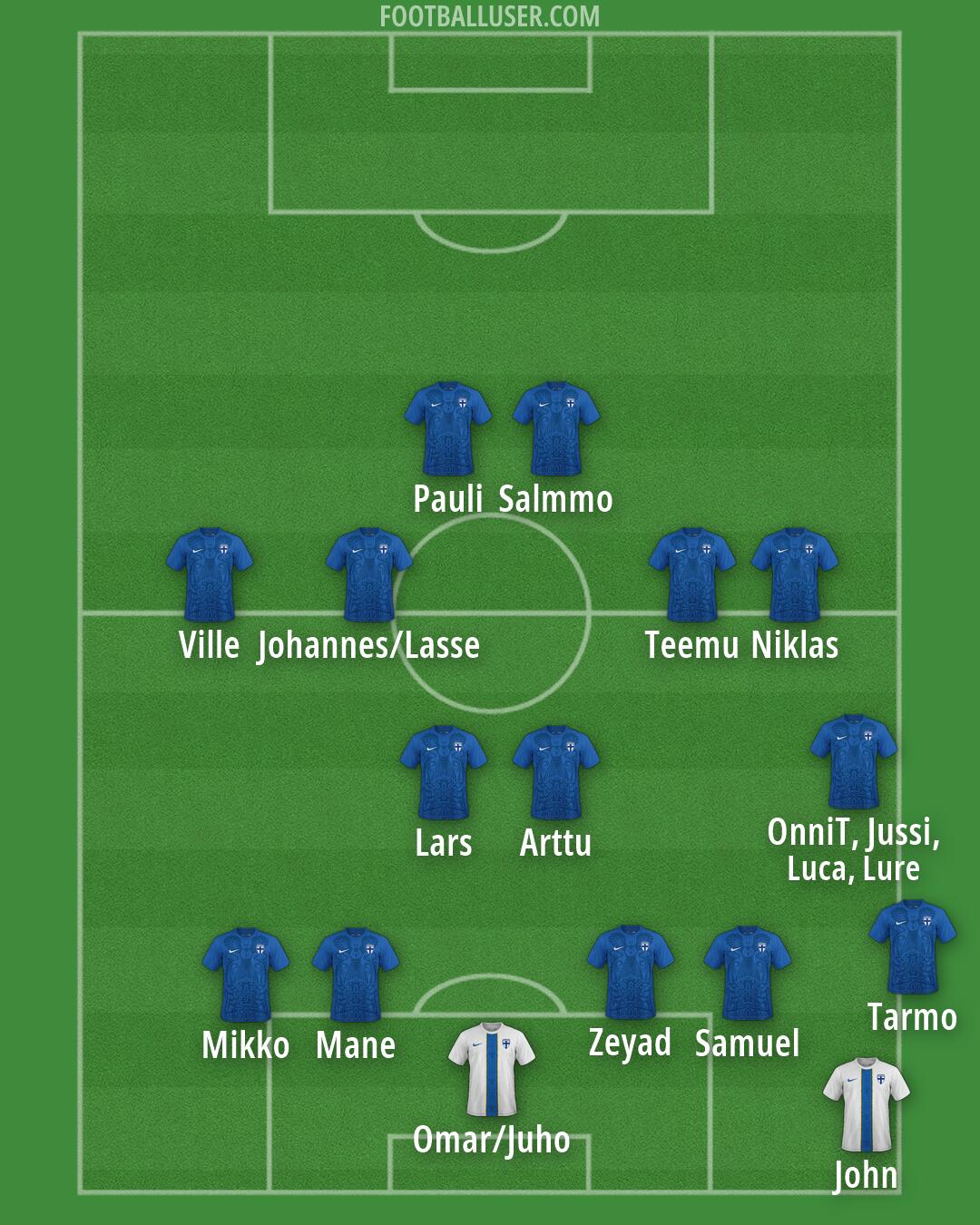 Finland Formation 2026