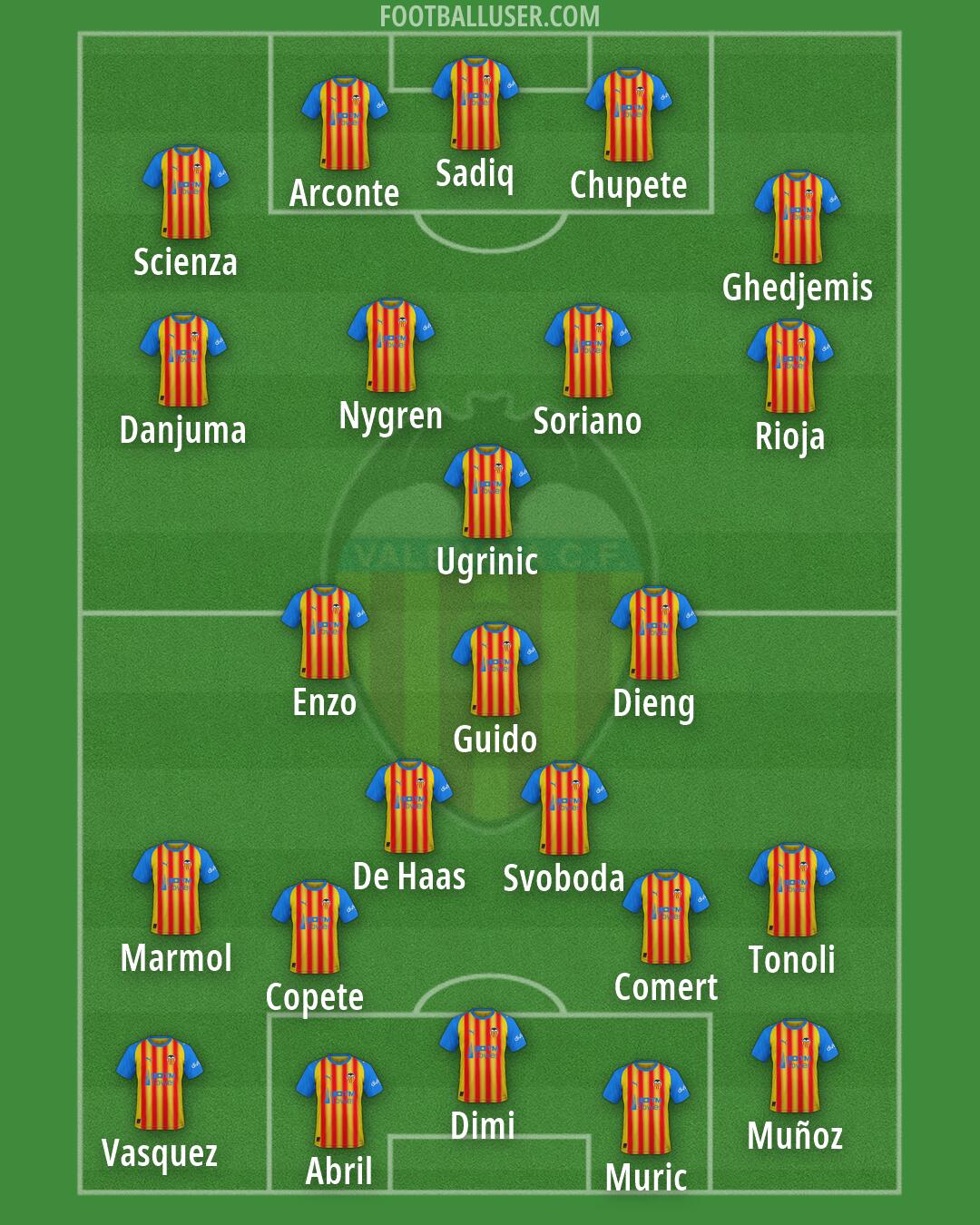 Valencia Formation 2026