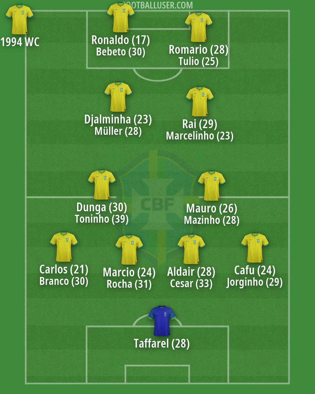Brazil Formation 2026