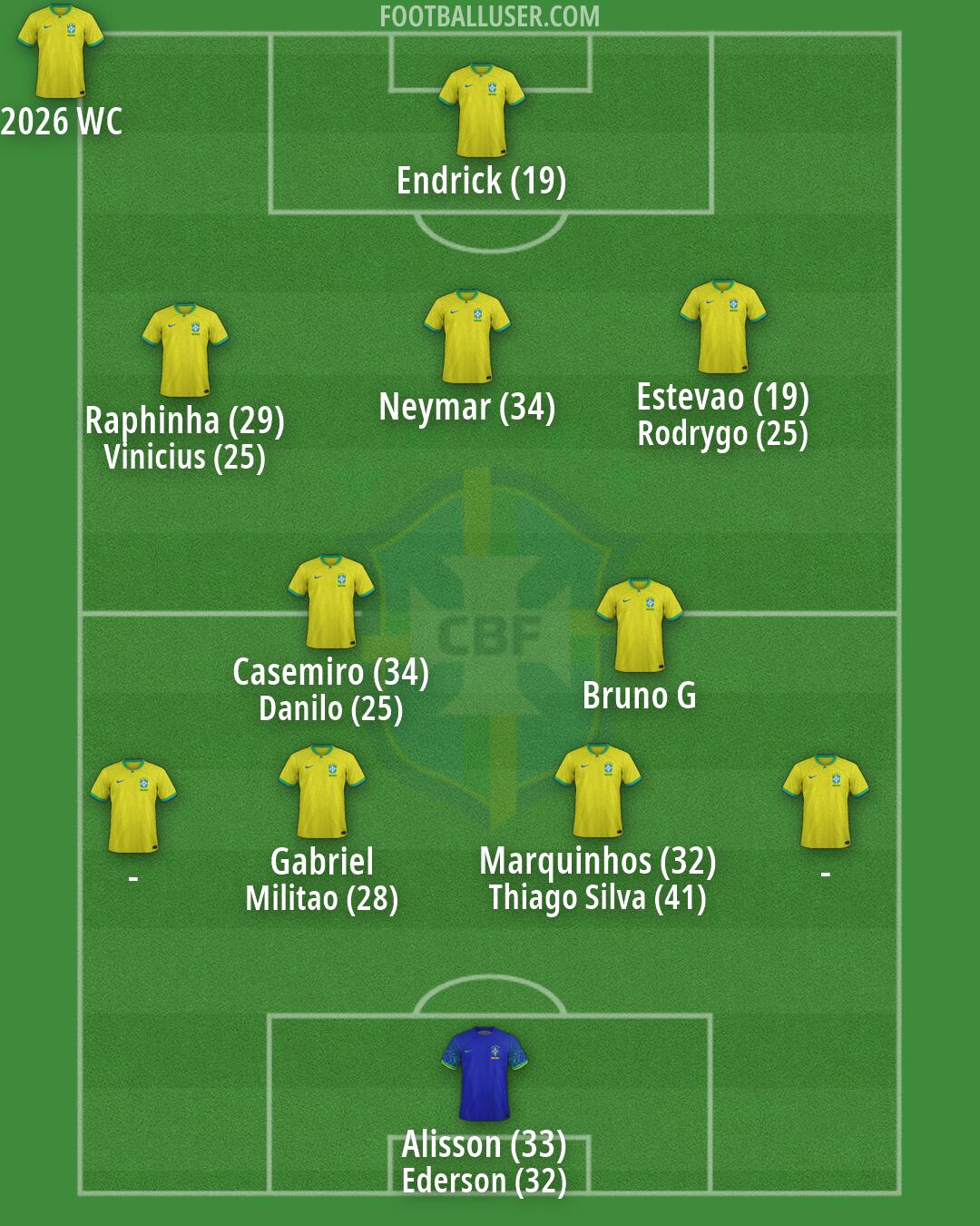 Brazil Formation 2026