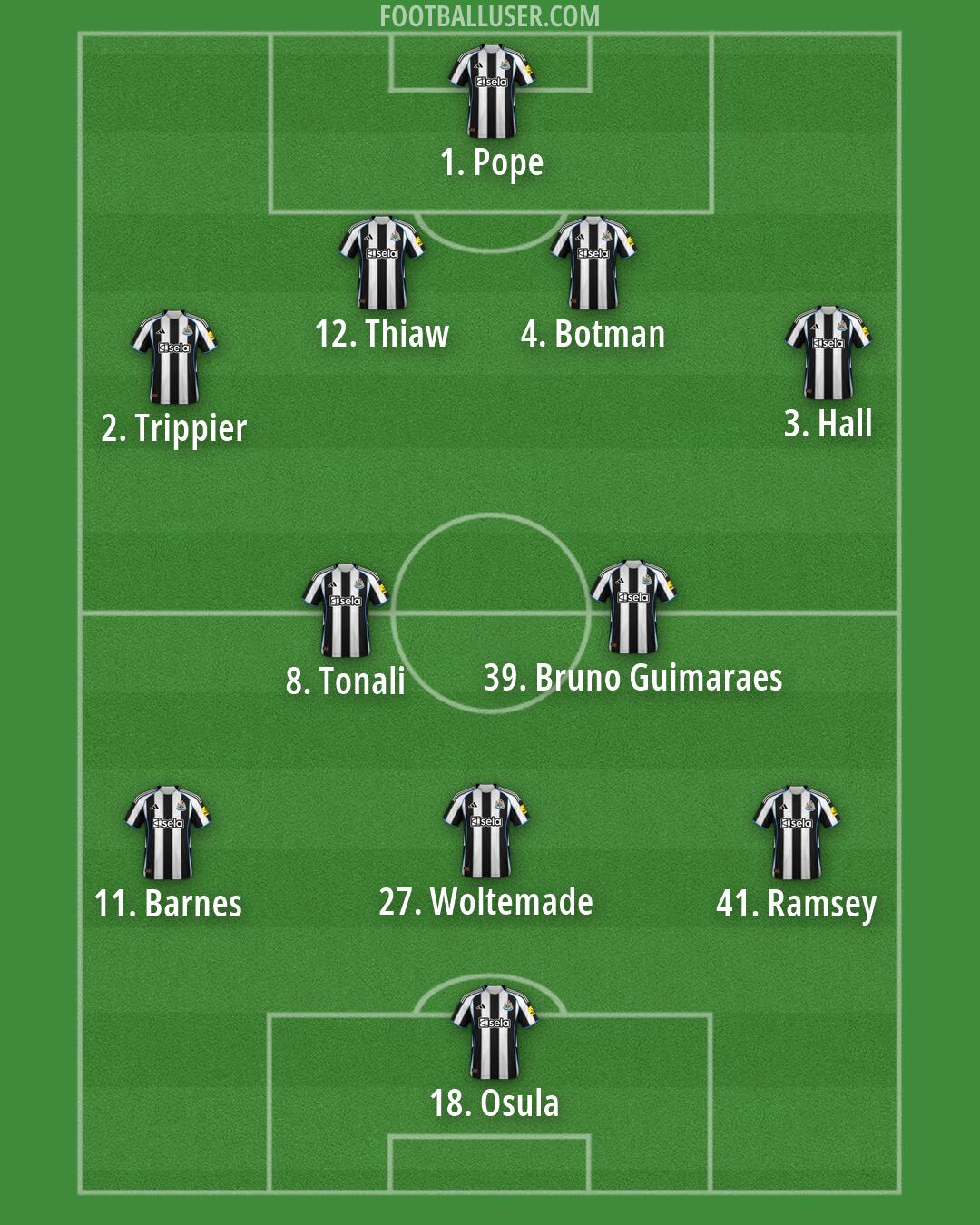 Newcastle Formation 2026