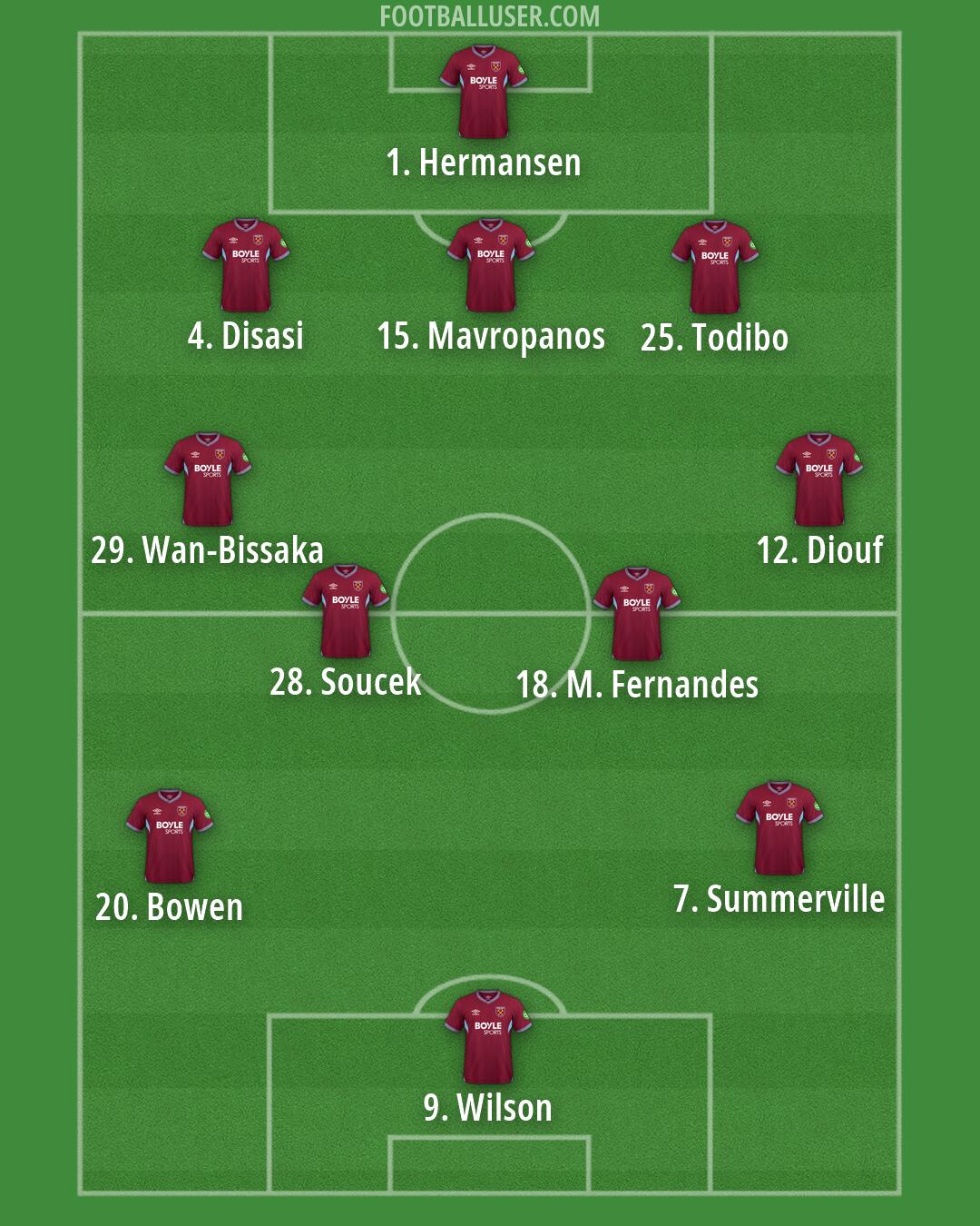 West Ham Formation 2026