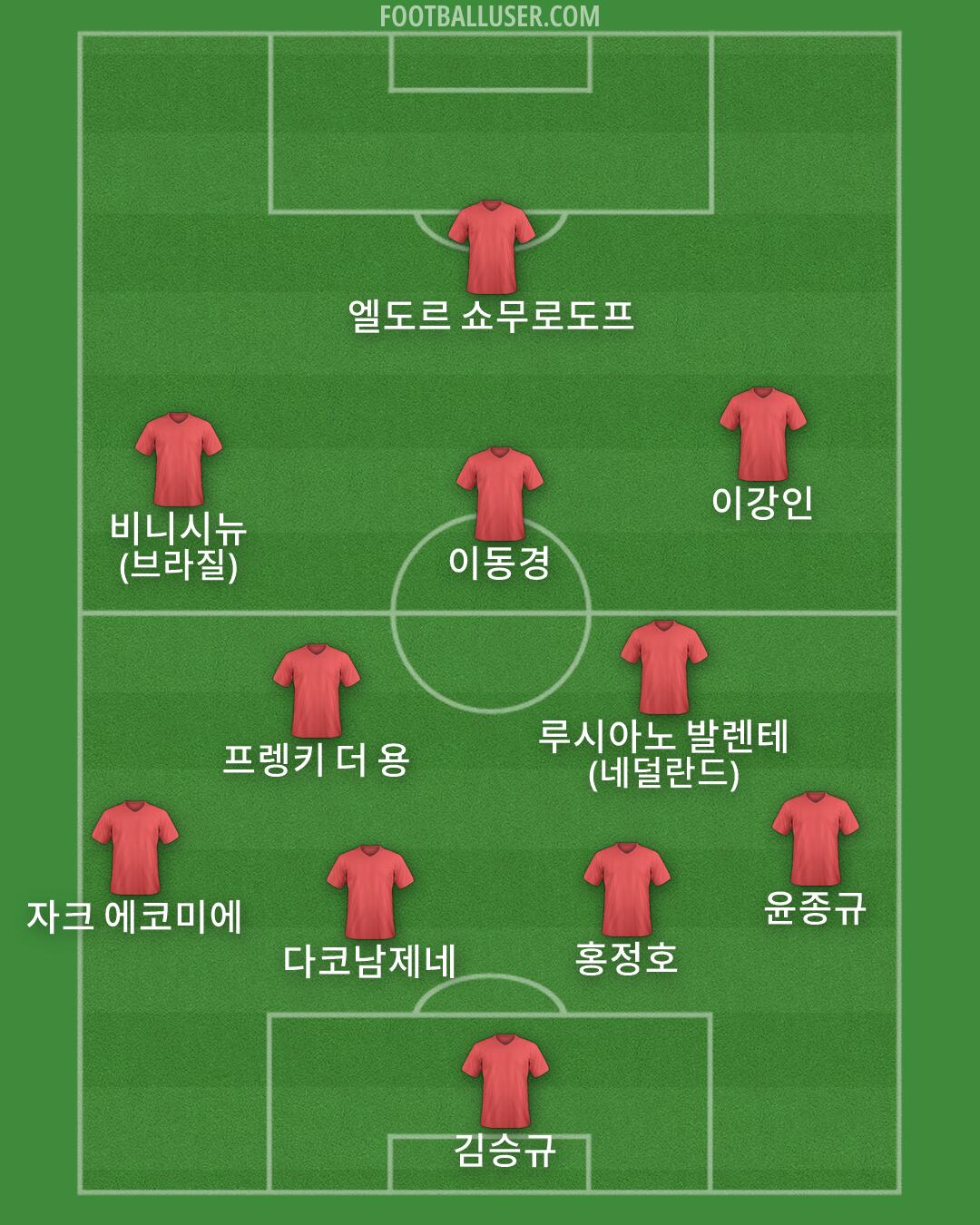 Custom Team Formation 2026