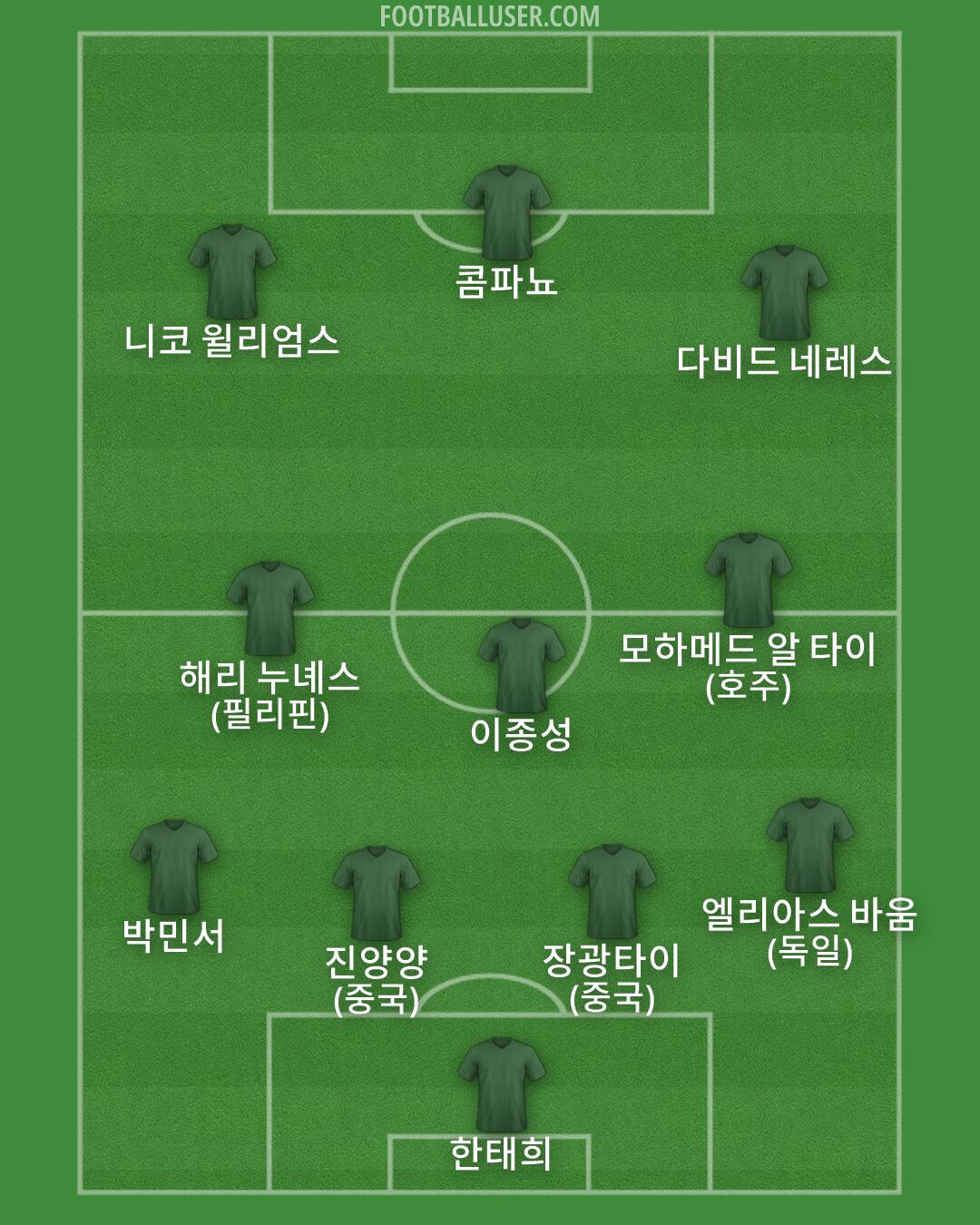 Custom Team Formation 2026