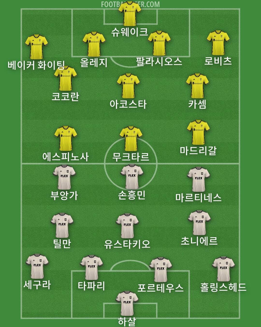 Custom Team Formation 2026