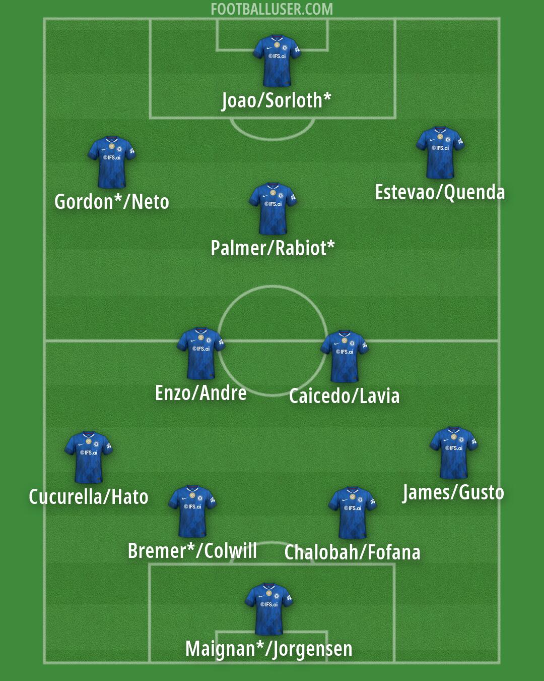 Chelsea Formation 2026