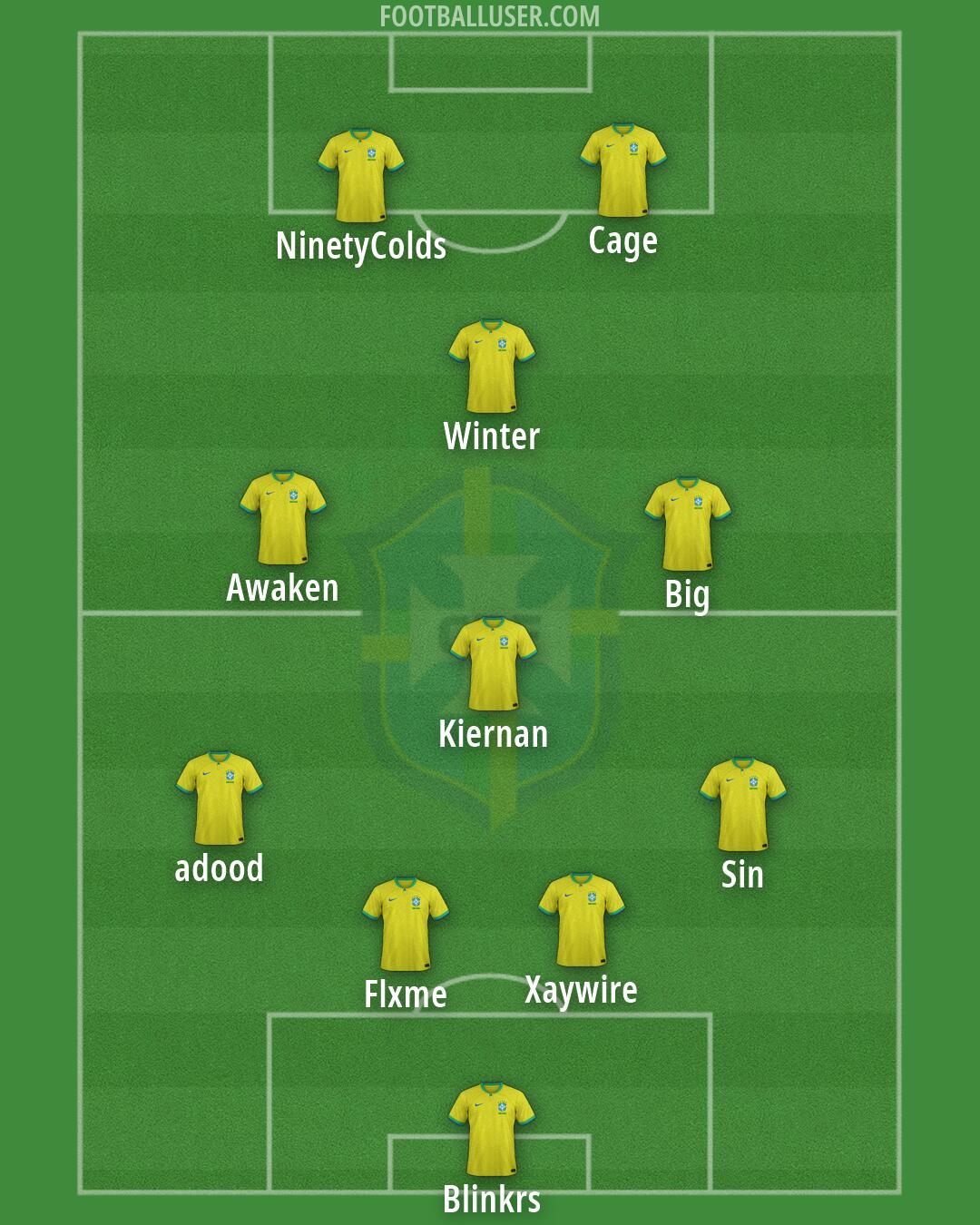Brazil Formation 2026