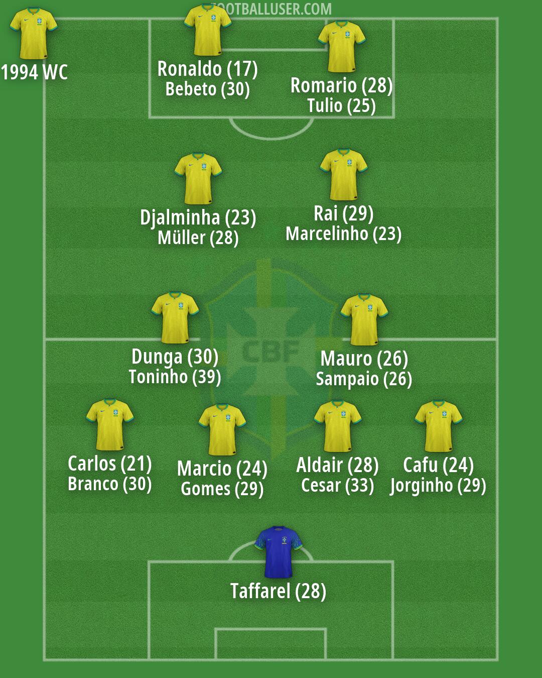 Brazil Formation 2026