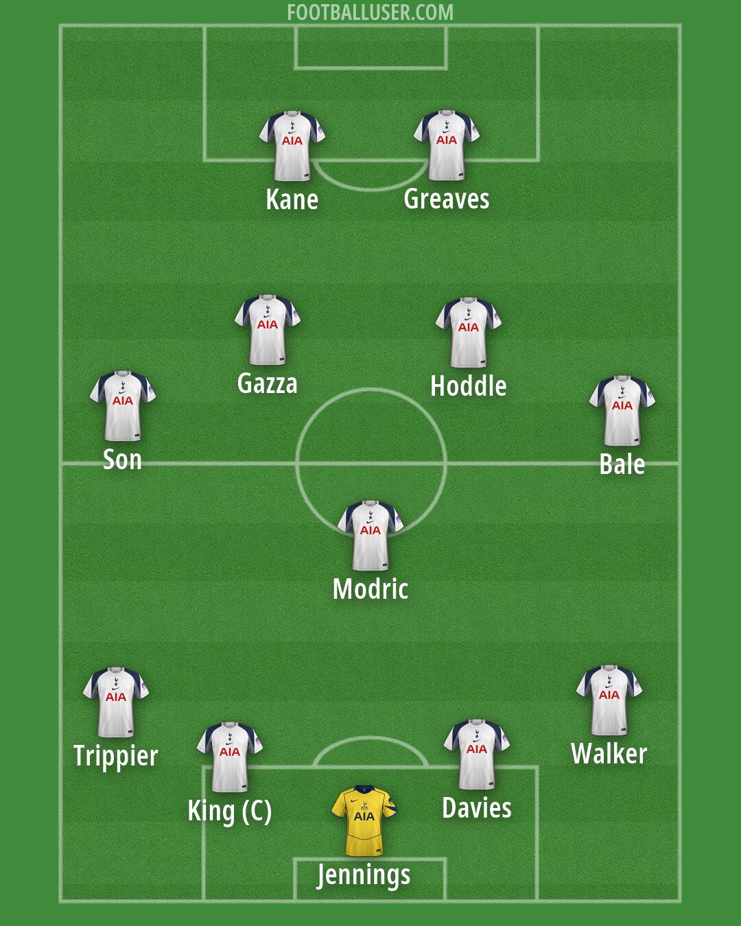 Tottenham Formation 2026