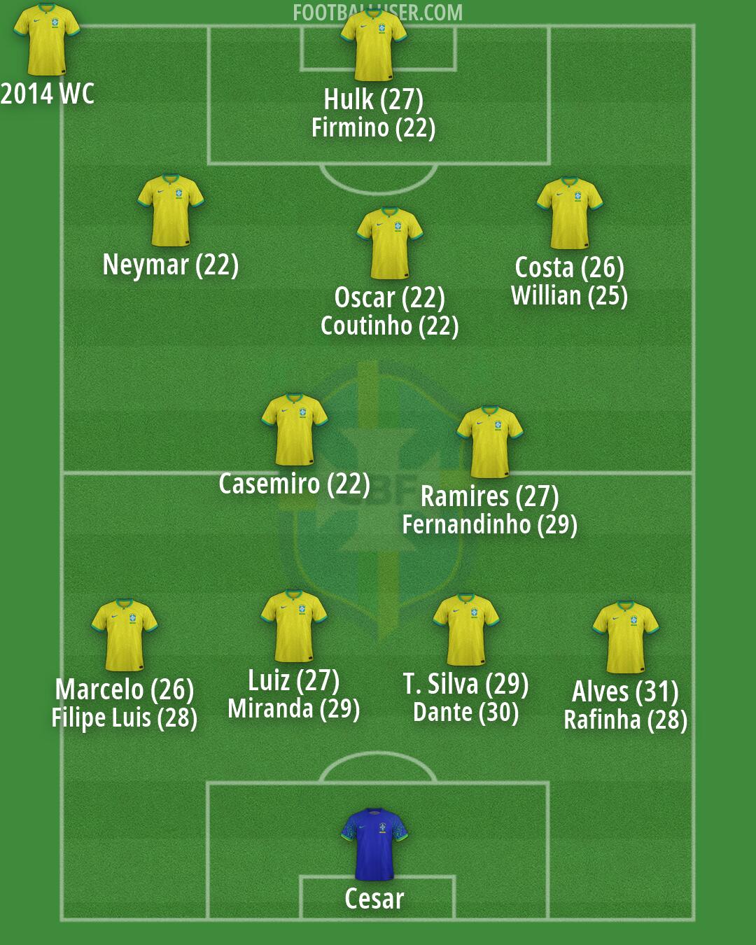 Brazil Formation 2026