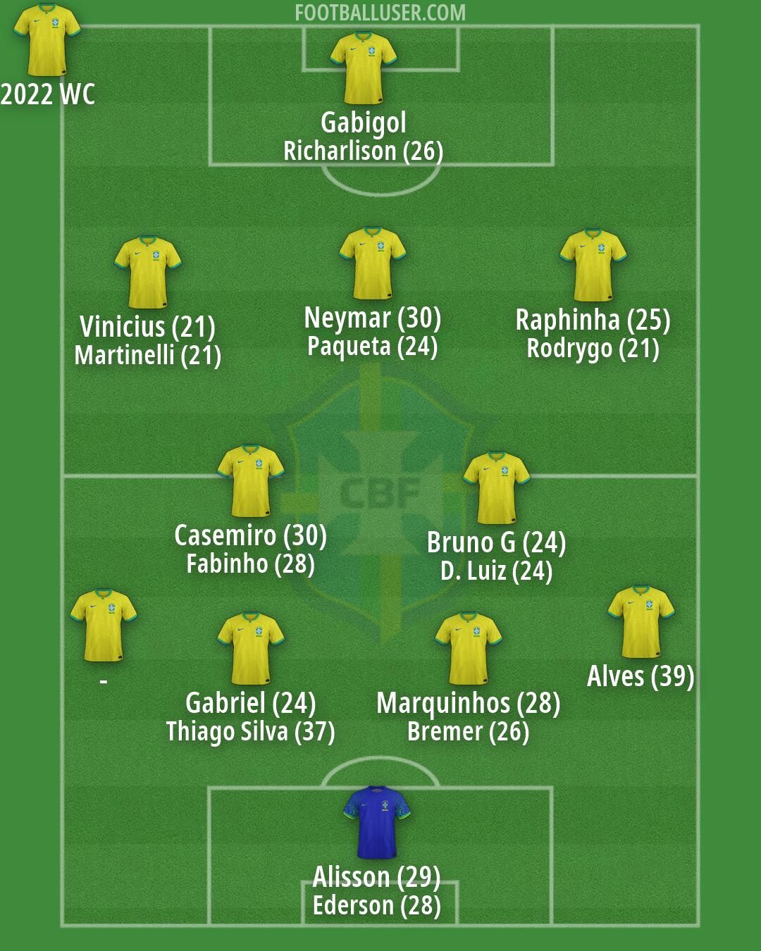 Brazil Formation 2026
