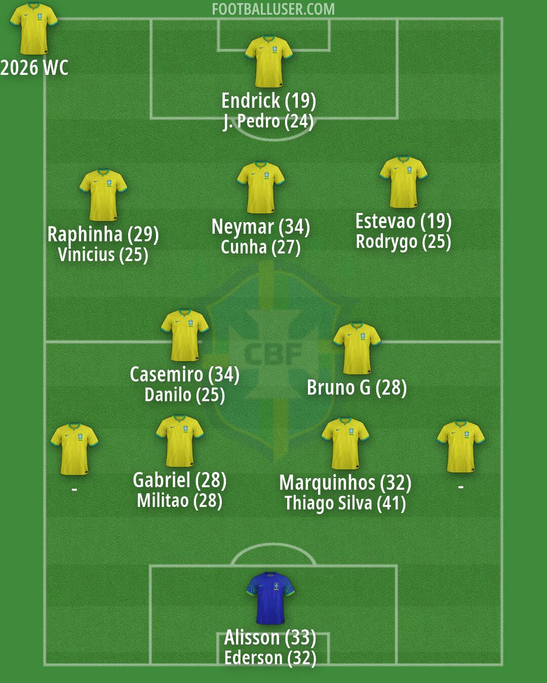 Brazil Formation 2026