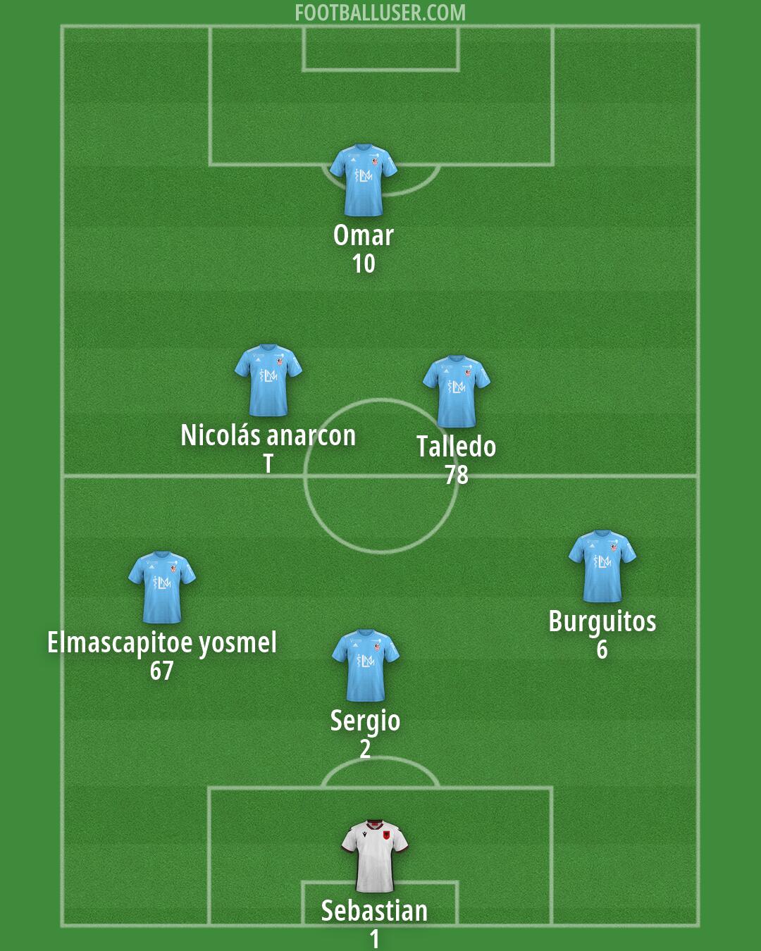 Custom Team Formation 2026
