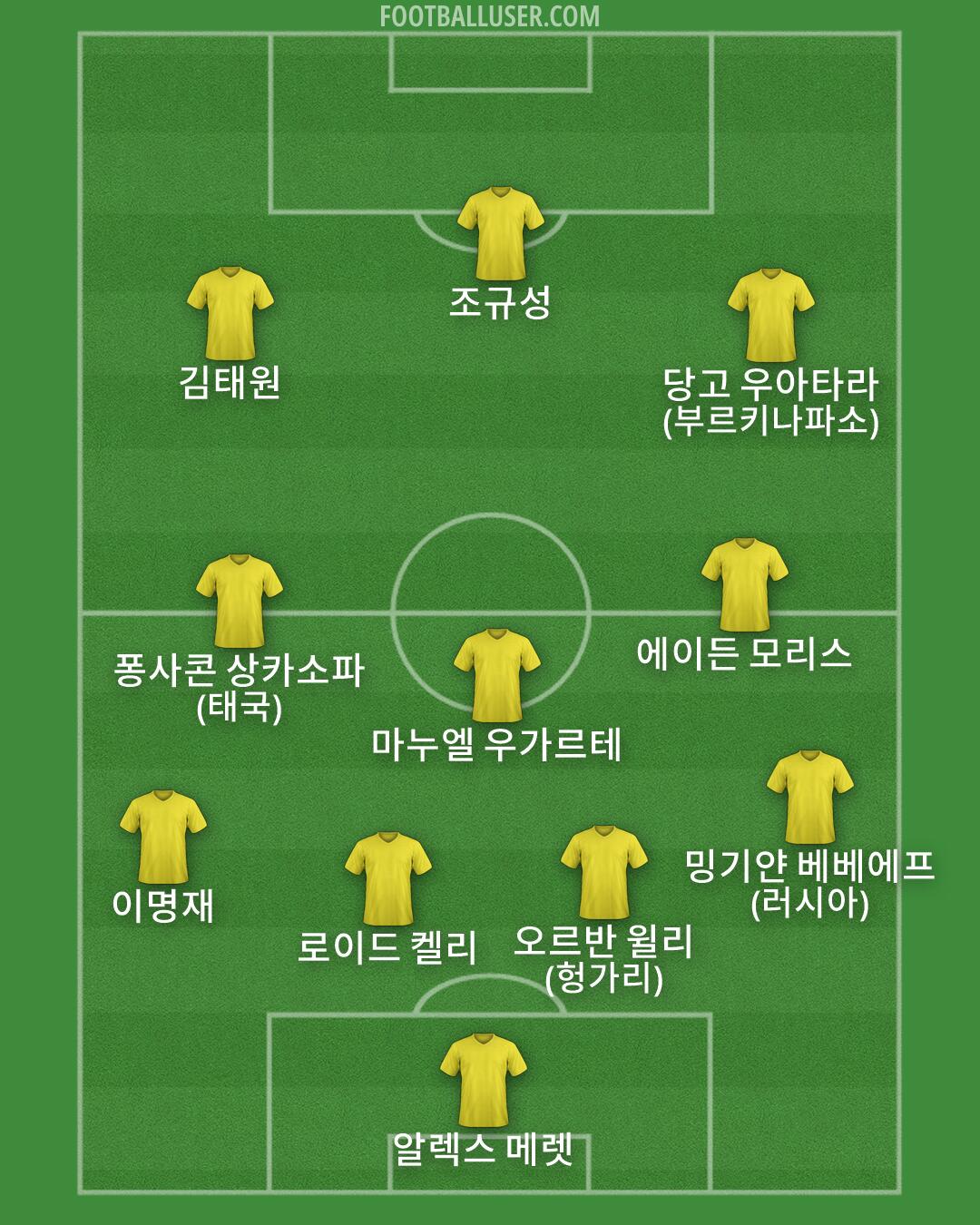 Custom Team Formation 2026
