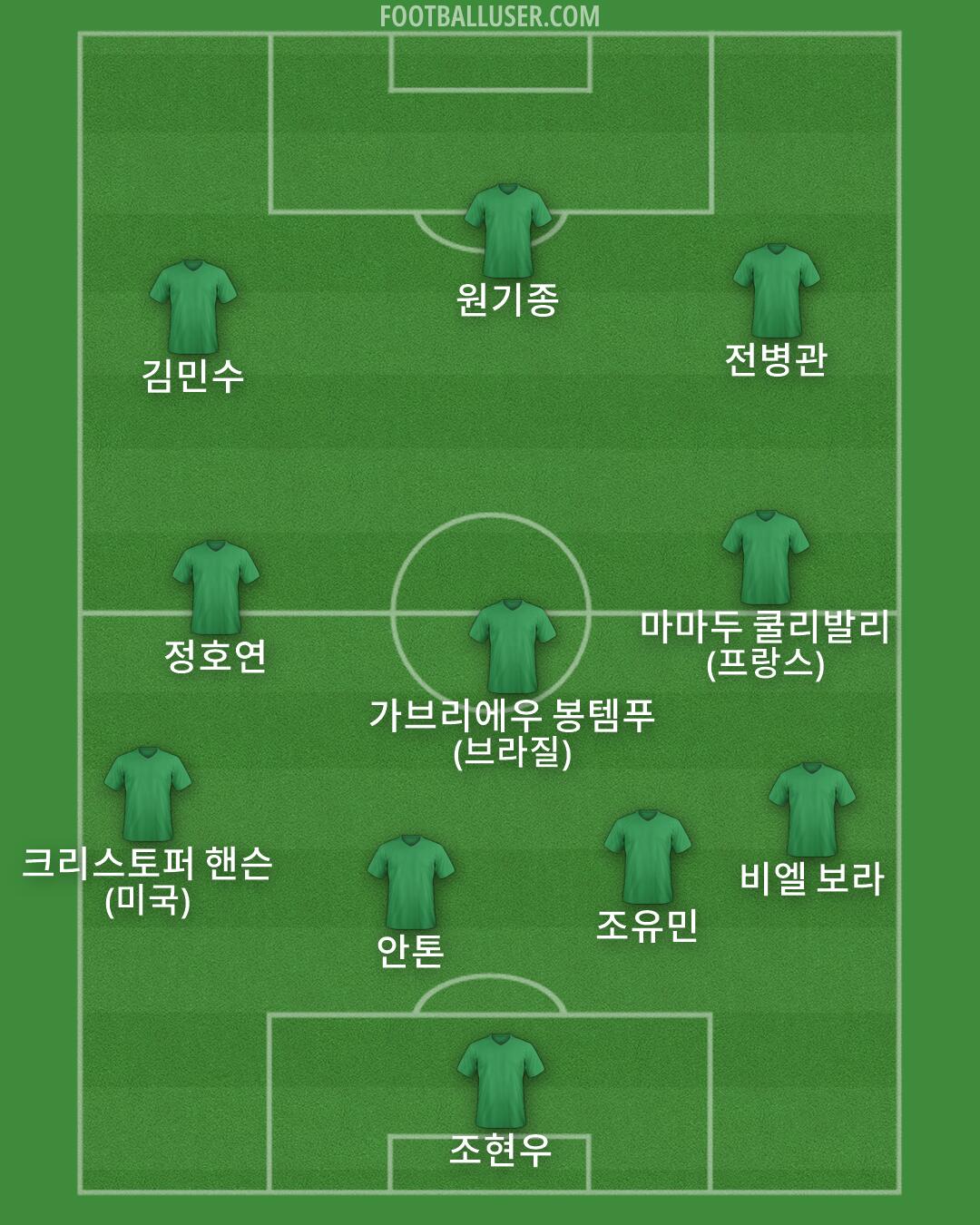 Custom Team Formation 2026
