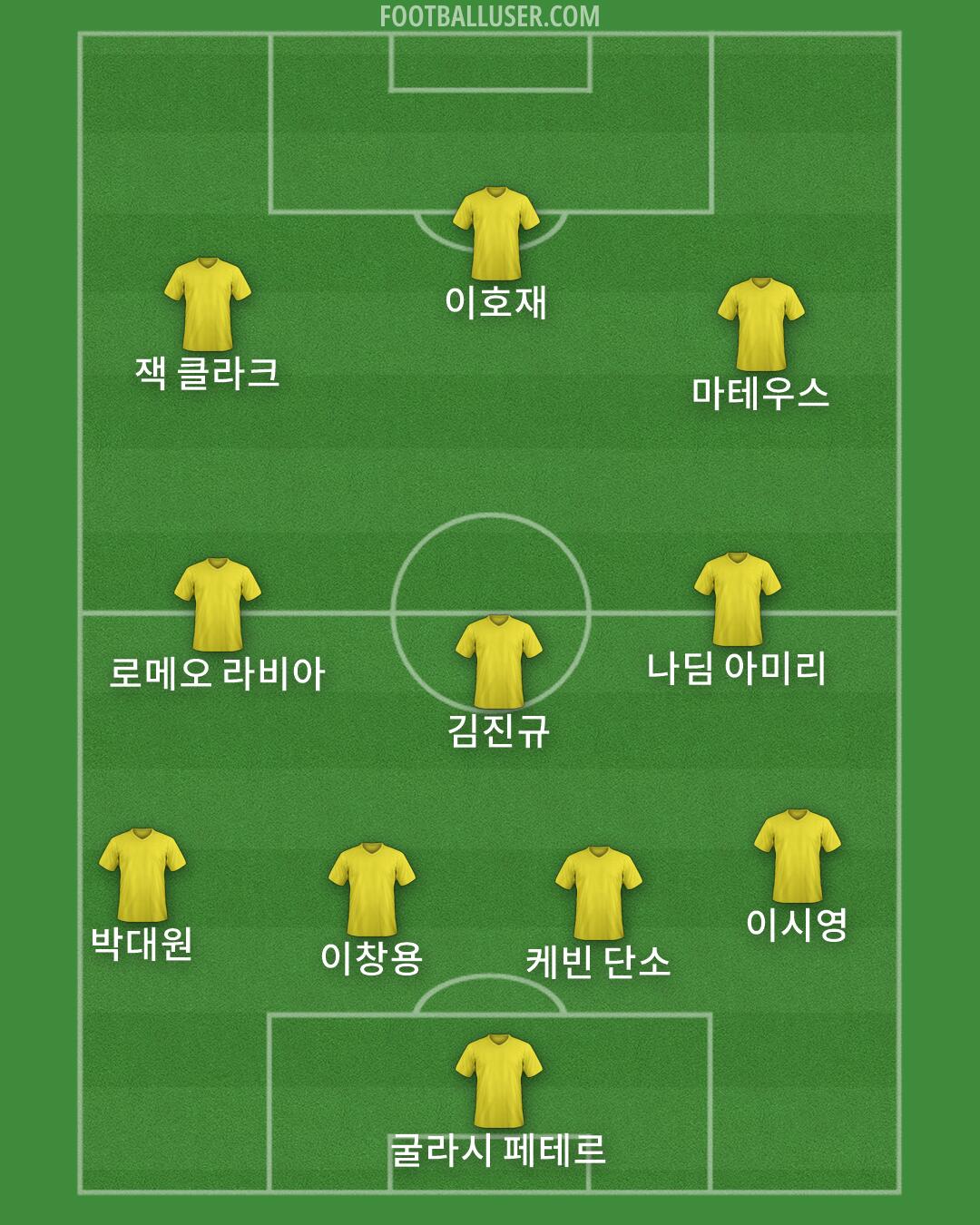 Custom Team Formation 2026