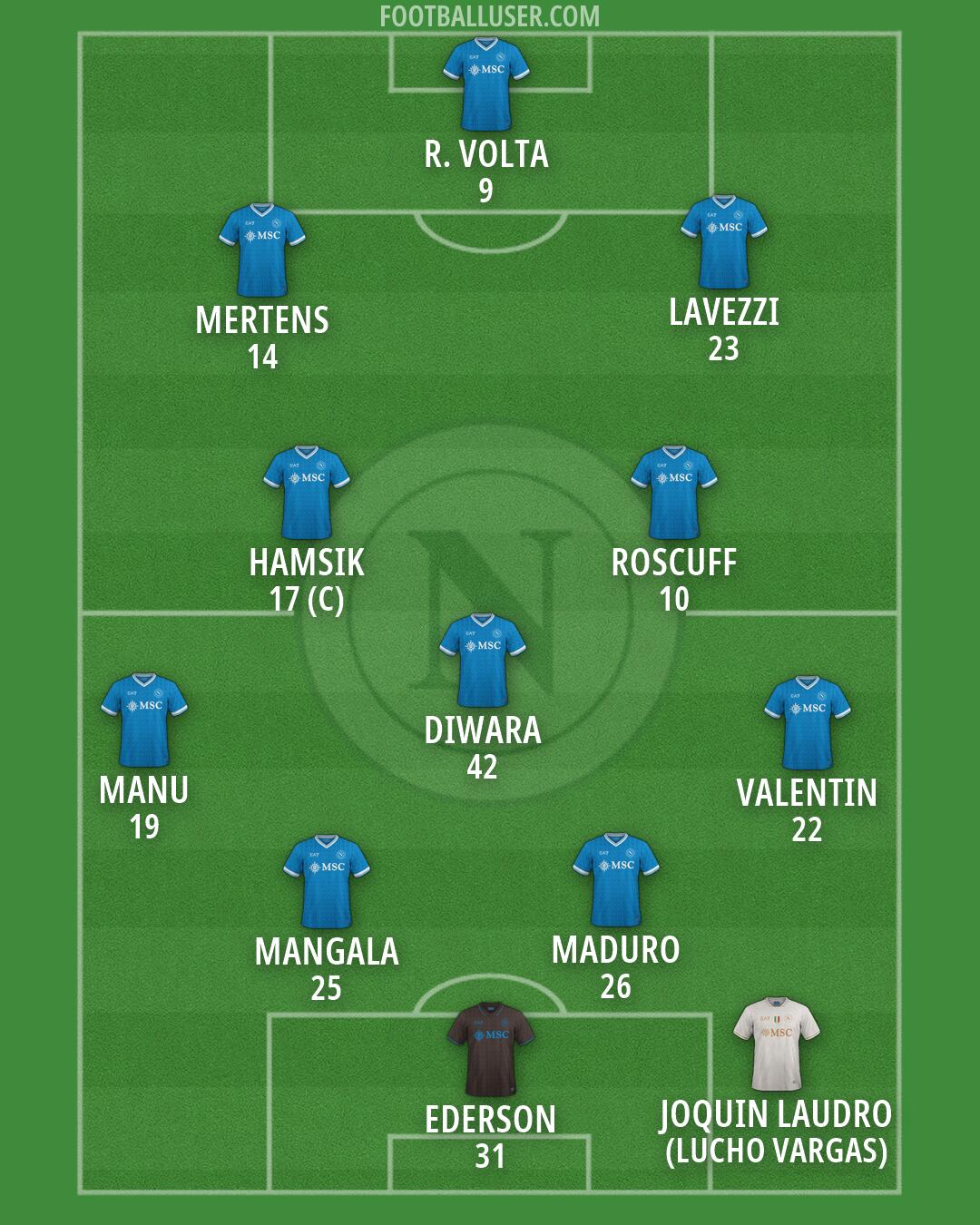 Napoli Formation 2026