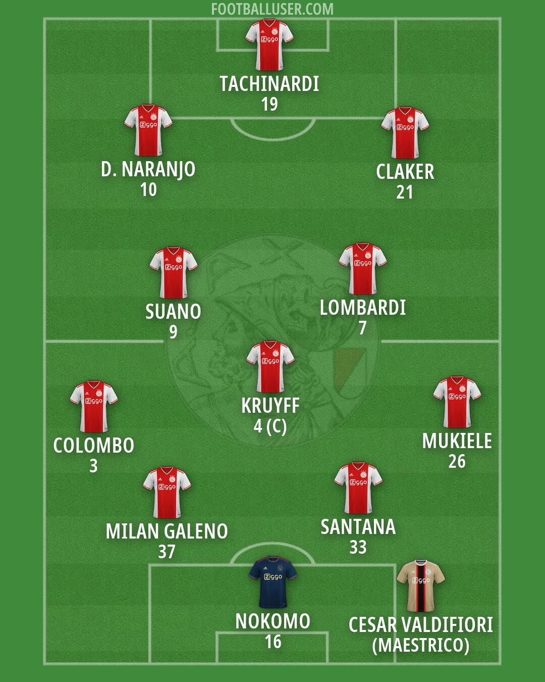 Ajax Formation 2026