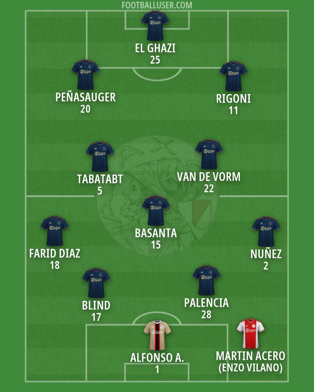 Ajax Formation 2026