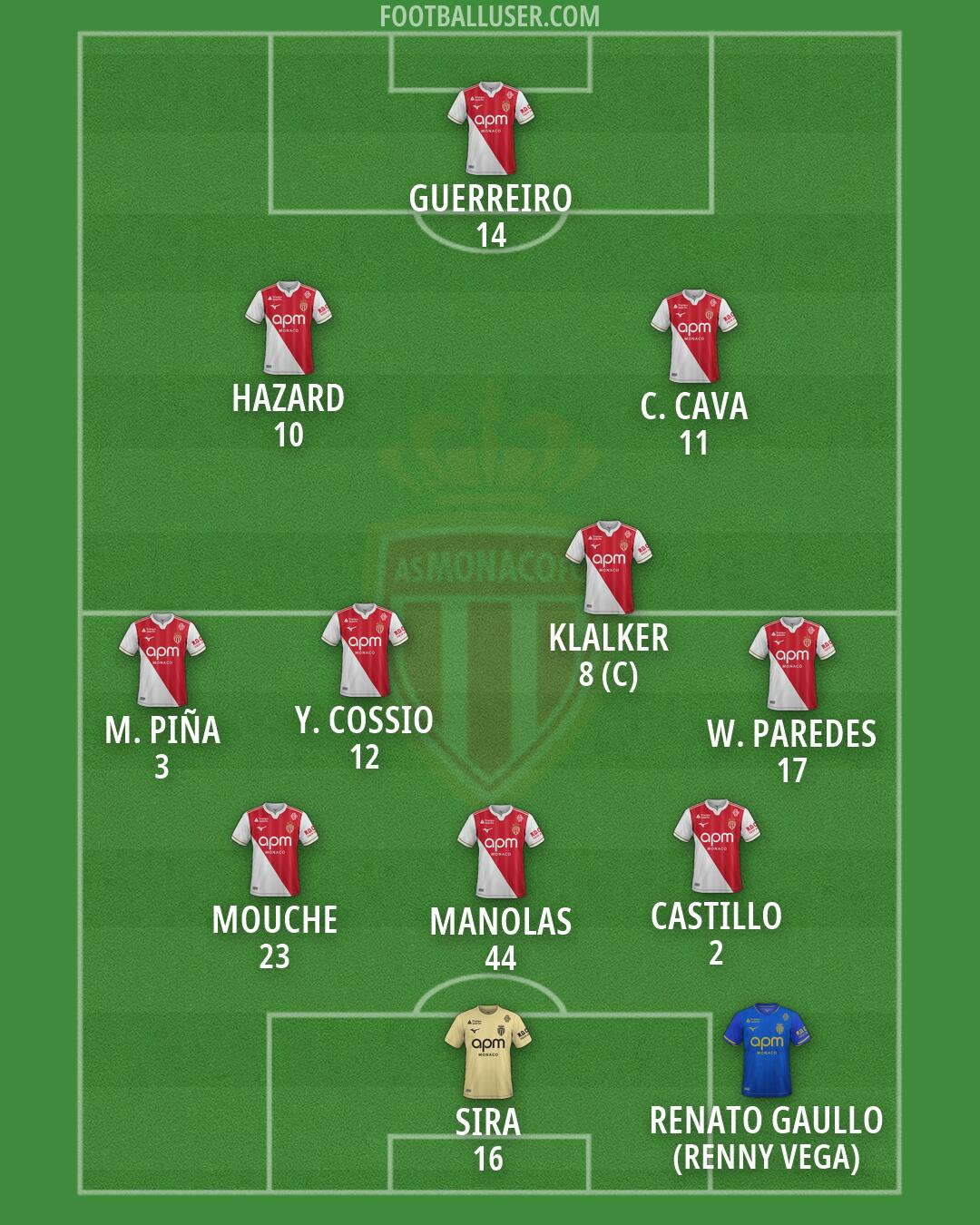 Monaco Formation 2026