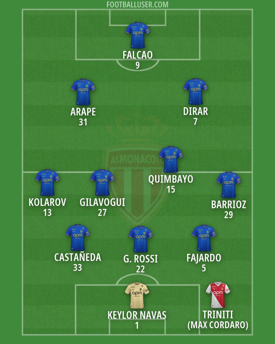 Monaco Formation 2026