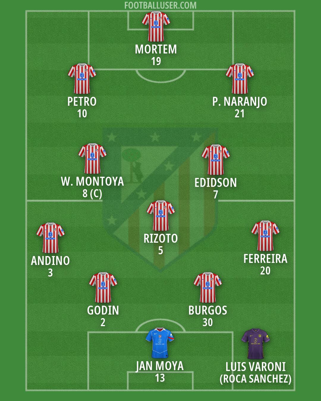 Atlético Formation 2026
