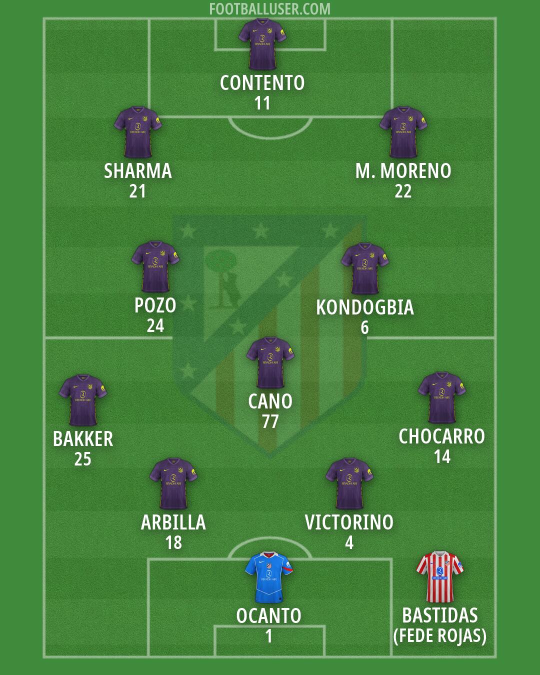 Atlético Formation 2026